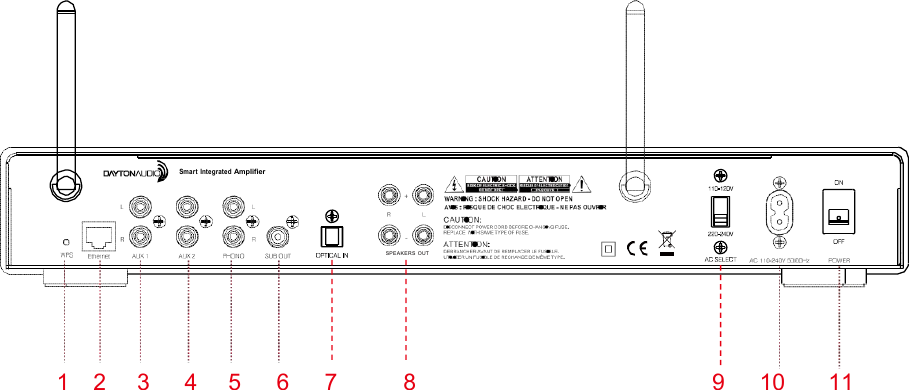 Smart IntegratedAmplifierSPE AK ER S OU T1 2 3 4 5 6 7 8 9 10 11