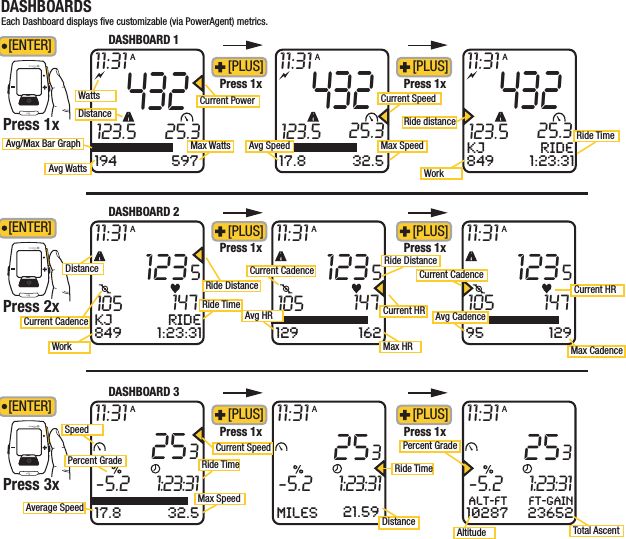 11:31123.5A194 597DASHBOARDSINTERVALSIntervals are useful for viewing ride data speciﬁc to a section of your ride, such as a ball or other period of high intensity riding.INTPress 1xPress 1x Press 1xDASHBOARD 1[PLUS] [PLUS]Press 1x Press 1x[PLUS] [PLUS]Press 1x Press 1x[PLUS] [PLUS][ENTER]INTPress 2x[ENTER]INTPress 3x[ENTER]DRAFT/FOR DEANNA/  10 07 11 /JOULE 1/QUICKSTART11:31123.5A17.8 32.511:31123.5A849KJ ride1:23:3111:311235105ADASHBOARD 211:31-5.2 1:23:31A17.8 32.5DASHBOARD 311:31A21.5911:31A10287alt-ft ft-gain23652849KJ ride1:23:3111:31A129 16211:31A95 129Each Dashboard displays ﬁve customizable (via PowerAgent) metrics.DistanceWattsDistanceCurrent CadenceRide distanceCurrent PowerMax HRDistance Total AscentCurrent HRRide DistanceCurrent CadenceSpeed Percent GradeCurrent CadencePercent GradeWorkWorkAltitudeAverage SpeedMax WattsRide TimeMax SpeedMax SpeedRide TimeCurrent SpeedRide DistanceCurrent HRMax CadenceCurrent SpeedRide TimeAvg Watts43225.3432Avg/Max Bar Graph25.3Avg Speed43225.3147Ride Time1235105 1471235105 147Avg HR Avg Cadence253-5.2 1:23:31253-5.2 1:23:31253MILES