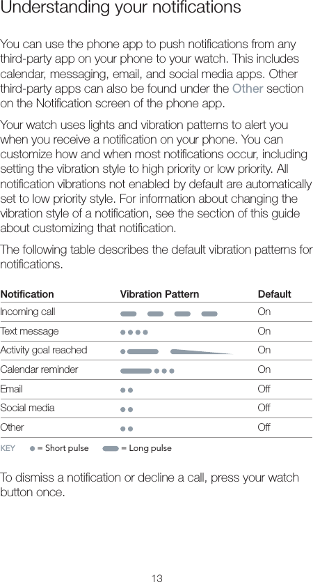 13Understanding your notiﬁcationsYou can use the phone app to push notiﬁcations from any third-party app on your phone to your watch. This includes calendar, messaging, email, and social media apps. Other third-party apps can also be found under the Other section on the Notiﬁcation screen of the phone app.Your watch uses lights and vibration patterns to alert you when you receive a notiﬁcation on your phone. You can customize how and when most notiﬁcations occur, including setting the vibration style to high priority or low priority. All notiﬁcation vibrations not enabled by default are automatically set to low priority style. For information about changing the vibration style of a notiﬁcation, see the section of this guide about customizing that notiﬁcation.The following table describes the default vibration patterns for notiﬁcations.Notiﬁcation                    Vibration Pattern DefaultIncoming call OnText message OnActivity goal reached OnCalendar reminder OnEmail OffSocial media OffOther OffKEY      = Short pulse        = Long pulseTo dismiss a notiﬁcation or decline a call, press your watch button once.