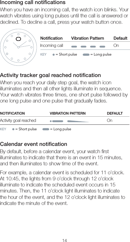 14Incoming call notiﬁcationsWhen you have an incoming call, the watch icon blinks. Your watch vibrates using long pulses until the call is answered or declined. To decline a call, press your watch button once.Notiﬁcation                    Vibration Pattern DefaultIncoming call OnKEY      = Short pulse        = Long pulseActivity tracker goal reached notiﬁcationWhen you reach your daily step goal, the watch icon illuminates and then all other lights illuminate in sequence. Your watch vibrates three times, one short pulse followed by one long pulse and one pulse that gradually fades.NOTIFICATION                    VIBRATION PATTERN DEFAULTActivity goal reached OnKEY      = Short pulse        = Long pulseCalendar event notiﬁcationBy default, before a calendar event, your watch ﬁrst illuminates to indicate that there is an event in 15 minutes, and then illuminates to show time of the event.For example, a calendar event is scheduled for 11 o’clock. At 10:45, the lights from 9 o’clock through 12 o’clock illuminate to indicate the scheduled event occurs in 15 minutes. Then, the 11 o’clock light illuminates to indicate the hour of the event, and the 12 o’clock light illuminates to indicate the minute of the event.