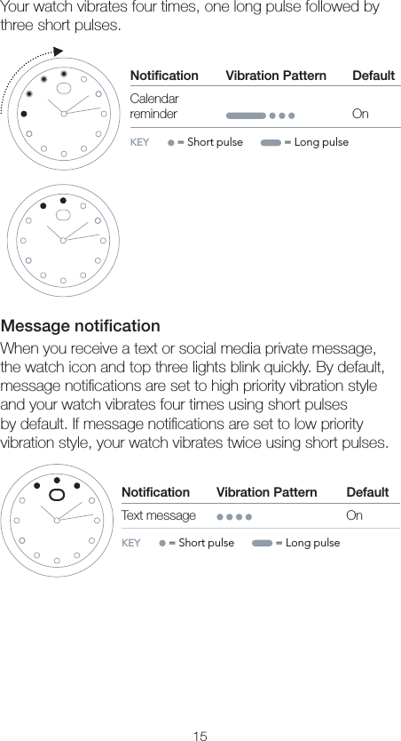 15Your watch vibrates four times, one long pulse followed by three short pulses.Notiﬁcation                    Vibration Pattern DefaultCalendar  reminder OnKEY      = Short pulse        = Long pulseMessage notiﬁcationWhen you receive a text or social media private message, the watch icon and top three lights blink quickly. By default, message notiﬁcations are set to high priority vibration style and your watch vibrates four times using short pulses by default. If message notiﬁcations are set to low priority vibration style, your watch vibrates twice using short pulses.Notiﬁcation                    Vibration Pattern DefaultText message OnKEY      = Short pulse        = Long pulse