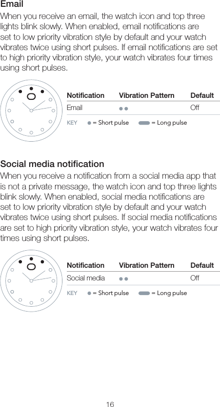 16EmailWhen you receive an email, the watch icon and top three lights blink slowly. When enabled, email notiﬁcations are set to low priority vibration style by default and your watch vibrates twice using short pulses. If email notiﬁcations are set to high priority vibration style, your watch vibrates four times using short pulses.Notiﬁcation                    Vibration Pattern DefaultEmail OffKEY      = Short pulse        = Long pulseSocial media notiﬁcationWhen you receive a notiﬁcation from a social media app that is not a private message, the watch icon and top three lights blink slowly. When enabled, social media notiﬁcations are set to low priority vibration style by default and your watch vibrates twice using short pulses. If social media notiﬁcations are set to high priority vibration style, your watch vibrates four times using short pulses. Notiﬁcation                    Vibration Pattern DefaultSocial media OffKEY      = Short pulse        = Long pulse