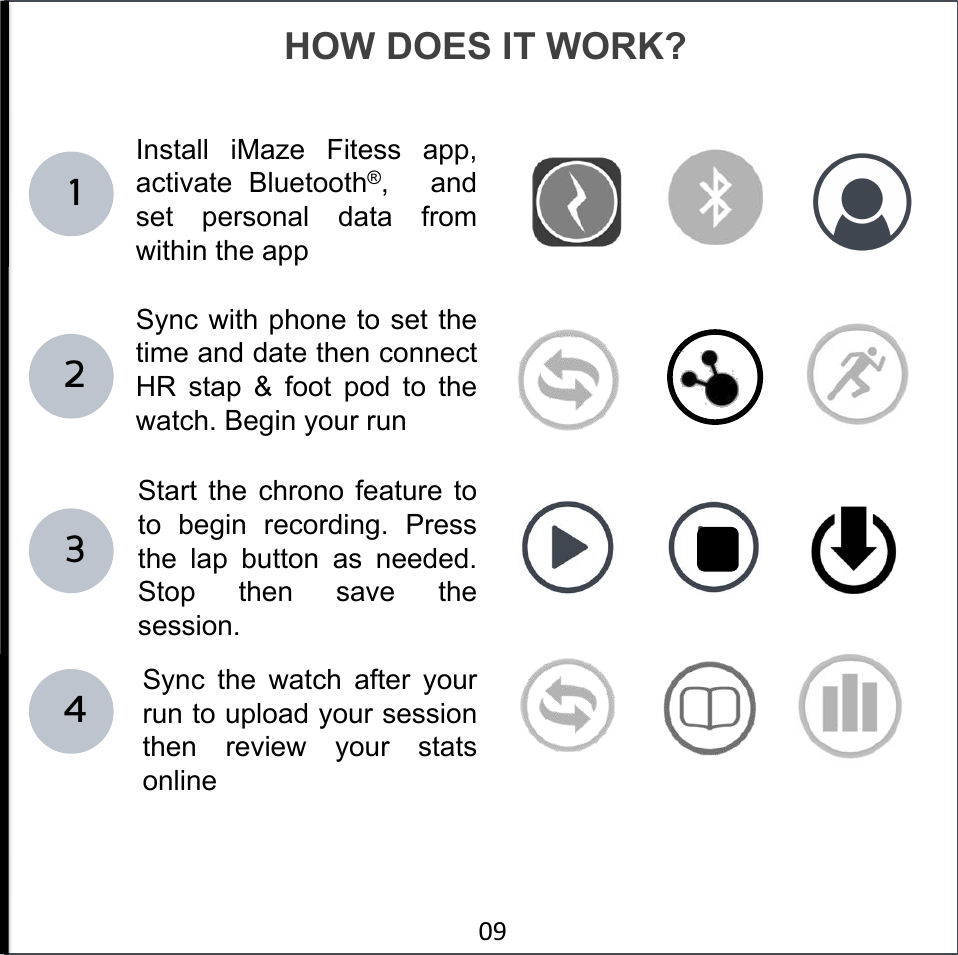 HOW DOES IT WORK? Sync with phone to set the time and date then connect HR  stap  &amp;  foot  pod  to  the watch. Begin your run 1!2!3!Install  iMaze  Fitess  app, activate  Bluetooth®,    and set  personal  data  from within the app Start  the  chrono  feature  to to  begin  recording.  Press the  lap  button  as  needed. Stop  then  save  the session.  4!Sync  the  watch  after  your run to upload your session then  review  your  stats online  !%#