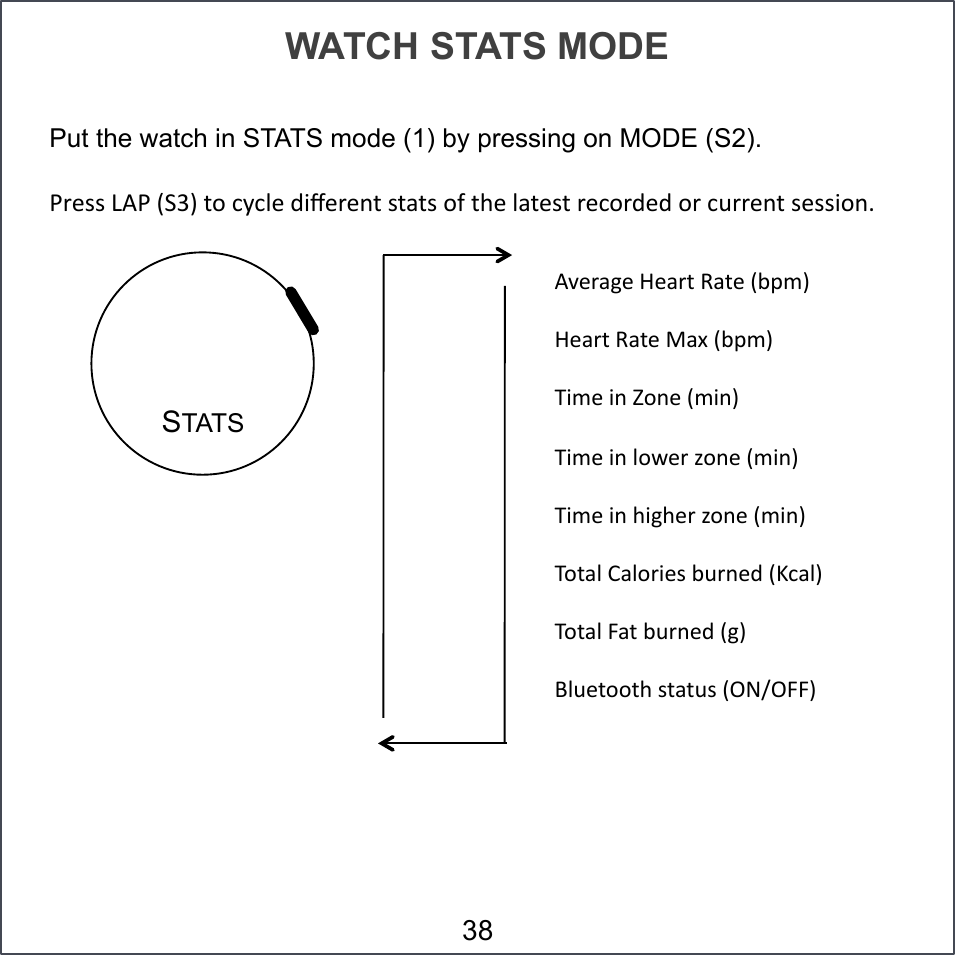 STATS WATCH STATS MODE Put the watch in STATS mode (1) by pressing on MODE (S2). &lt;-)**#UV&lt;#4=A5#+/#B.B9)#H;I)-)3+#*+,+*#/J#+2)#9,+)*+#-)B/-H)H#/-#B0--)3+#*)**;/36##38 VD)-,?)#Z),-+#(,+)#4W1E5#Z),-+#(,+)#M,i#4W1E5#7;E)#;3#g/3)#4E;35#7;E)#;3#9/F)-#h/3)#4E;35#7;E)#;3#2;?2)-#h/3)#4E;35#7/+,9#a,9/-;)*#W0-3)H#4bB,95#7/+,9#],+#W0-3)H#4?5#890)+//+2#*+,+0*#4NSYN]]5#