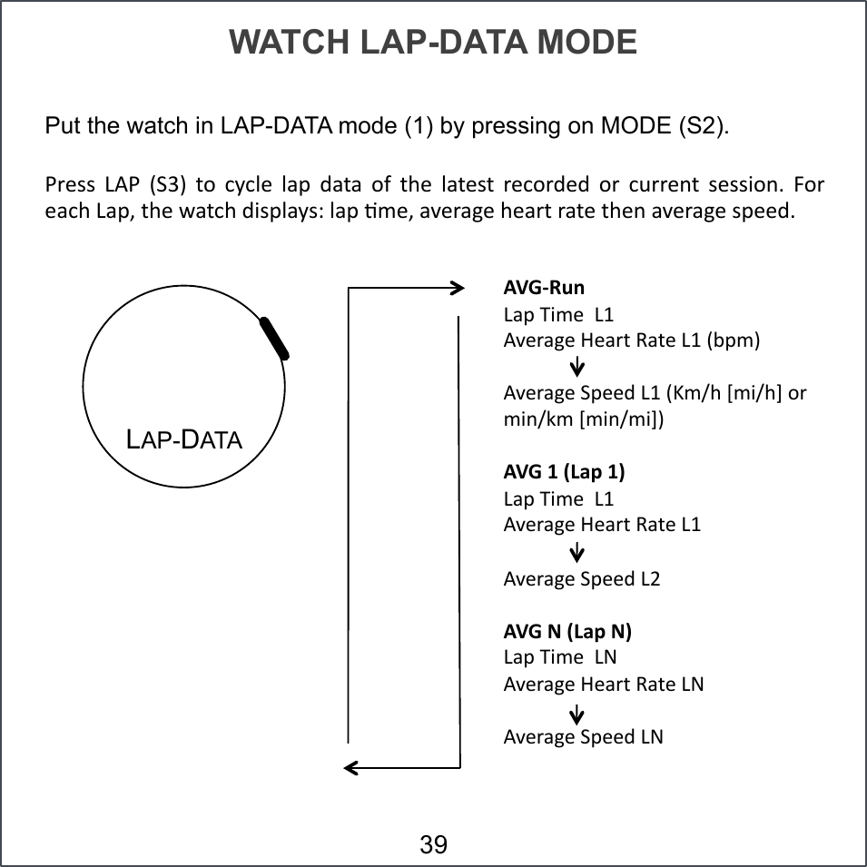WATCH LAP-DATA MODE 39 LAP-DATA Put the watch in LAP-DATA mode (1) by pressing on MODE (S2). &lt;-)**# UV&lt;# 4=A5# +/# B.B9)# 9,1# H,+,# /J# +2)# 9,+)*+# -)B/-H)H# /-# B0--)3+# *)**;/36# ]/-#),B2#U,1R#+2)#F,+B2#H;*19,.*`#9,1#CE)R#,D)-,?)#2),-+#-,+)#+2)3#,D)-,?)#*1))H6#&quot;#$%&amp;&apos;()U,1#7;E)##U&amp;#VD)-,?)#Z),-+#(,+)#U&amp;#4W1E5#VD)-,?)#=1))H#U&amp;#4bEY2#cE;Y2d#/-#E;3YGE#cE;3YE;d5#&quot;#$)*)+,-.)*/)U,1#7;E)##U&amp;#VD)-,?)#Z),-+#(,+)#U&amp;#VD)-,?)#=1))H#U&apos;#&quot;#$)0)+,-.)0/)U,1#7;E)##US#VD)-,?)#Z),-+#(,+)#US#VD)-,?)#=1))H#US#