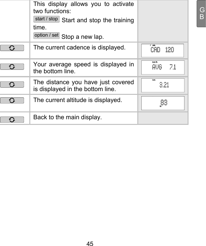  45 GBThis display allows you to activate two functions: start / stop Start and stop the training time. option / set Stop a new lap.  The current cadence is displayed.   Your average speed is displayed in the bottom line.  The distance you have just covered is displayed in the bottom line.  The current altitude is displayed.  Back to the main display.               