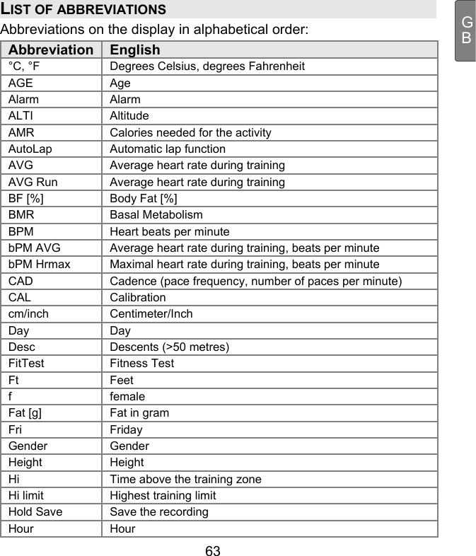  63 GBLIST OF ABBREVIATIONS Abbreviations on the display in alphabetical order: Abbreviation   English °C, °F  Degrees Celsius, degrees Fahrenheit AGE Age  Alarm  Alarm  ALTI Altitude AMR  Calories needed for the activity  AutoLap  Automatic lap function AVG  Average heart rate during training  AVG Run  Average heart rate during training  BF [%]  Body Fat [%] BMR  Basal Metabolism  BPM  Heart beats per minute  bPM AVG  Average heart rate during training, beats per minute  bPM Hrmax  Maximal heart rate during training, beats per minute  CAD  Cadence (pace frequency, number of paces per minute) CAL Calibration cm/inch  Centimeter/Inch  Day  Day  Desc  Descents (&gt;50 metres) FitTest  Fitness Test  Ft Feet f  female  Fat [g]  Fat in gram  Fri  Friday  Gender  Gender  Height  Height  Hi  Time above the training zone  Hi limit  Highest training limit  Hold Save  Save the recording Hour  Hour  