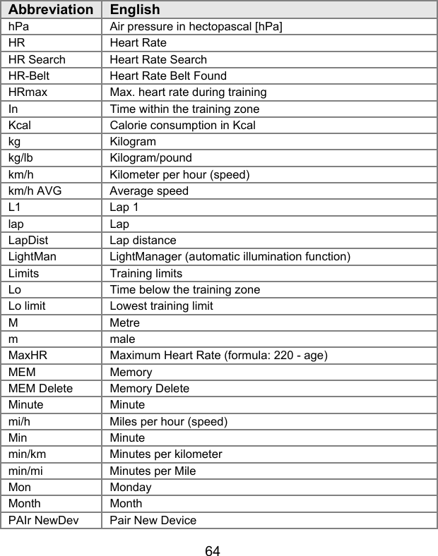 64 Abbreviation   English hPa  Air pressure in hectopascal [hPa] HR  Heart Rate  HR Search  Heart Rate Search HR-Belt  Heart Rate Belt Found HRmax  Max. heart rate during training  In  Time within the training zone  Kcal Calorie consumption in Kcal  kg  Kilogram  kg/lb  Kilogram/pound  km/h  Kilometer per hour (speed) km/h AVG  Average speed L1 Lap 1 lap  Lap  LapDist Lap distance LightMan LightManager (automatic illumination function) Limits  Training limits  Lo  Time below the training zone  Lo limit  Lowest training limit  M Metre m  male  MaxHR  Maximum Heart Rate (formula: 220 - age)  MEM Memory MEM Delete  Memory Delete Minute  Minute  mi/h  Miles per hour (speed) Min  Minute  min/km  Minutes per kilometer min/mi  Minutes per Mile Mon  Monday  Month  Month  PAIr NewDev  Pair New Device 