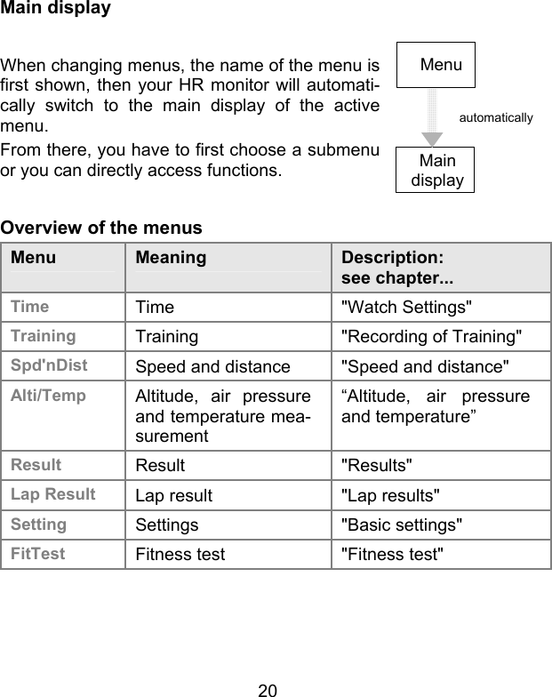 20 Main display When changing menus, the name of the menu is first shown, then your HR monitor will automati-cally switch to the main display of the active menu.  From there, you have to first choose a submenu or you can directly access functions.  MenuMaindisplayautomaticallyOverview of the menus Menu  Meaning  Description:  see chapter...  Time  Time &quot;Watch Settings&quot; Training  Training &quot;Recording of Training&quot; Spd&apos;nDist  Speed and distance  &quot;Speed and distance&quot; Alti/Temp  Altitude, air pressure and temperature mea-surement “Altitude, air pressure and temperature” Result  Result &quot;Results&quot; Lap Result  Lap result &quot;Lap results&quot; Setting  Settings &quot;Basic settings&quot; FitTest  Fitness test &quot;Fitness test&quot; 