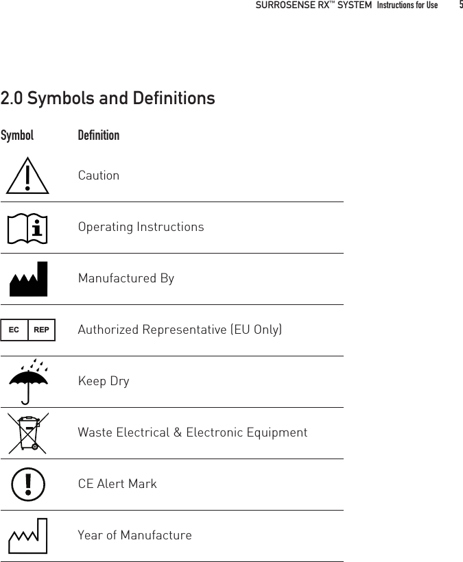 2.0 Symbols and DefinitionsSymbol DefinitionCautionOperating InstructionsManufactured ByAuthorized Representative (EU Only)Keep DryWaste Electrical &amp; Electronic EquipmentCE Alert MarkYear of ManufactureEC       REPEMERGO EUROPEMolenstraat 152513 BH, The HagueThe Netherlands  SURROSENSE RX™ SYSTEM  Instructions for Use 5