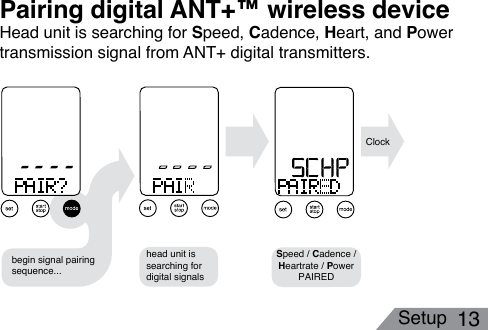 Setup 13Head unit is searching for Speed, Cadence, Heart, and Power transmission signal from ANT+ digital transmitters.Pairing digital ANT+™ wireless devicebegin signal pairing sequence...head unit is searching for digital signalsSpeed / Cadence / Heartrate / PowerPAIRED Clock