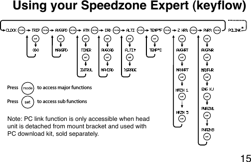 15Press to access major functionsPress to access sub functionsUsing your Speedzone Expert (keyow)Note: PC link function is only accessible when head unit is detached from mount bracket and used with PC download kit, sold separately.