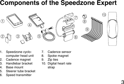 3Components of the Speedzone Expert1.  Speedzone cyclo-computer head unit2.  Cadence magnet3.  Handlebar bracket4.  Base mount5.  Steerer tube bracket6.  Speed transmitter 7.  Cadence sensor 8.  Spoke magnet 9.  Zip ties10.  Digital heart rate strap