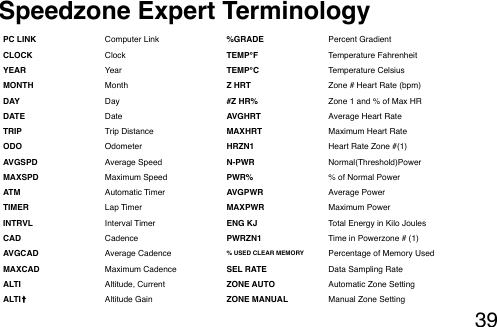 39Speedzone Expert TerminologyPC LINK Computer LinkCLOCK ClockYEAR YearMONTH MonthDAY DayDATE DateTRIP Trip DistanceODO OdometerAVGSPD Average Speed MAXSPD Maximum Speed ATM Automatic Timer TIMER Lap TimerINTRVL Interval TimerCAD CadenceAVGCAD Average Cadence MAXCAD Maximum CadenceALTI Altitude, CurrentALTI Altitude Gain%GRADE Percent GradientTEMP°F Temperature FahrenheitTEMP°C Temperature Celsius Z HRT Zone # Heart Rate (bpm)#Z HR% Zone 1 and % of Max HRAVGHRT Average Heart RateMAXHRT Maximum Heart RateHRZN1 Heart Rate Zone #(1)N-PWR Normal(Threshold)PowerPWR% % of Normal PowerAVGPWR Average PowerMAXPWR Maximum Power ENG KJ Total Energy in Kilo JoulesPWRZN1 Time in Powerzone # (1)% USED CLEAR MEMORY Percentage of Memory UsedSEL RATE Data Sampling RateZONE AUTO Automatic Zone SettingZONE MANUAL Manual Zone Setting