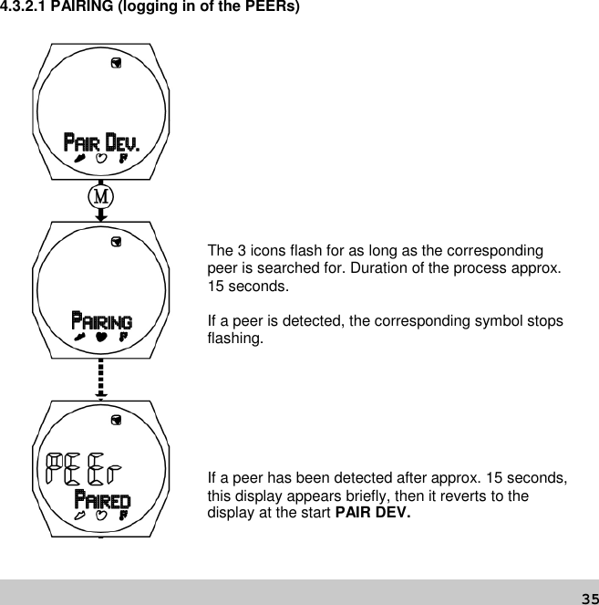 354.3.2.1 PAIRING (logging in of the PEERs)The 3 icons flash for as long as the correspondingpeer is searched for. Duration of the process approx.15 seconds.If a peer is detected, the corresponding symbol stopsflashing.If a peer has been detected after approx. 15 seconds,this display appears briefly, then it reverts to thedisplay at the start PAIR DEV.