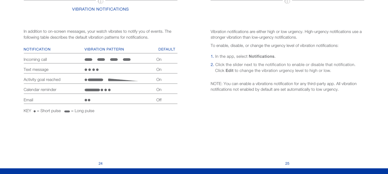 2524Color Cover: CMYK + COOL GREY 9 + PMS 293; full bleed one sideFlat size: 10 x 5 in.Fold 1:saddle-stitched  booklet;Color Inside pages:CMYK + COOL GREY 9 +PMS 293Finished size:  5 x 5 in.VIBRATION NOTIFICATIONSIn addition to on-screen messages, your watch vibrates to notify you of events. The following table describes the default vibration patterns for notifications.NOTIFICATION VIBRATION PATTERN DEFAULTIncoming call OnText message OnActivity goal reached OnCalendar reminder OnEmail OffKEY    = Short pulse     = Long pulseVibration notifications are either high or low urgency. High-urgency notifications use a stronger vibration than low-urgency notifications.To enable, disable, or change the urgency level of vibration notifications:1. In the app, select Notifications. 2. Click the slider next to the notification to enable or disable that notification. Click Edit to change the vibration urgency level to high or low.NOTE: You can enable a vibrations notification for any third-party app. All vibration notifications not enabled by default are set automatically to low urgency.
