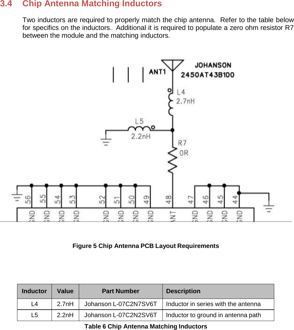 3.4 Chip Antenna Matching Inductors Two inductors are required to properly match the chip antenna.  Refer to the table below for specifics on the inductors.  Additional it is required to populate a zero ohm resistor R7 between the module and the matching inductors.  Figure 5 Chip Antenna PCB Layout Requirements Inductor Value Part Number Description L4  2.7nH  Johanson L-07C2N7SV6T  Inductor in series with the antenna L5  2.2nH  Johanson L-07C2N2SV6T  Inductor to ground in antenna path Table 6 Chip Antenna Matching Inductors 