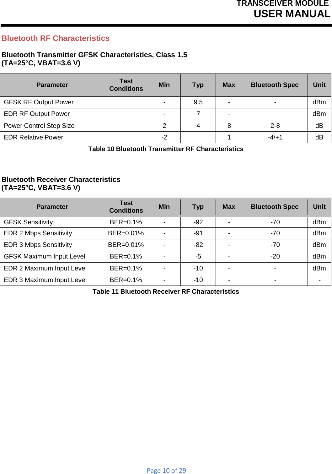 TRANSCEIVER MODULEUSER MANUALPage10of29Bluetooth RF Characteristics Bluetooth Transmitter GFSK Characteristics, Class 1.5 (TA=25°C, VBAT=3.6 V) Parameter Test Conditions Min Typ Max Bluetooth Spec Unit GFSK RF Output Power  - 9.5 - - dBm EDR RF Output Power  - 7 - dBm Power Control Step Size  2 4 8 2-8 dB EDR Relative Power  -2 1 -4/+1 dB Table 10 Bluetooth Transmitter RF Characteristics Bluetooth Receiver Characteristics (TA=25°C, VBAT=3.6 V) Parameter Test Conditions Min Typ Max Bluetooth Spec Unit GFSK Sensitivity  BER=0.1% - -92 - -70 dBm EDR 2 Mbps Sensitivity  BER=0.01% - -91 - -70 dBm EDR 3 Mbps Sensitivity  BER=0.01% - -82 - -70 dBm GFSK Maximum Input Level  BER=0.1% - -5 - -20 dBm EDR 2 Maximum Input Level  BER=0.1% - -10 - - dBm EDR 3 Maximum Input Level  BER=0.1% - -10 - - - Table 11 Bluetooth Receiver RF Characteristics 