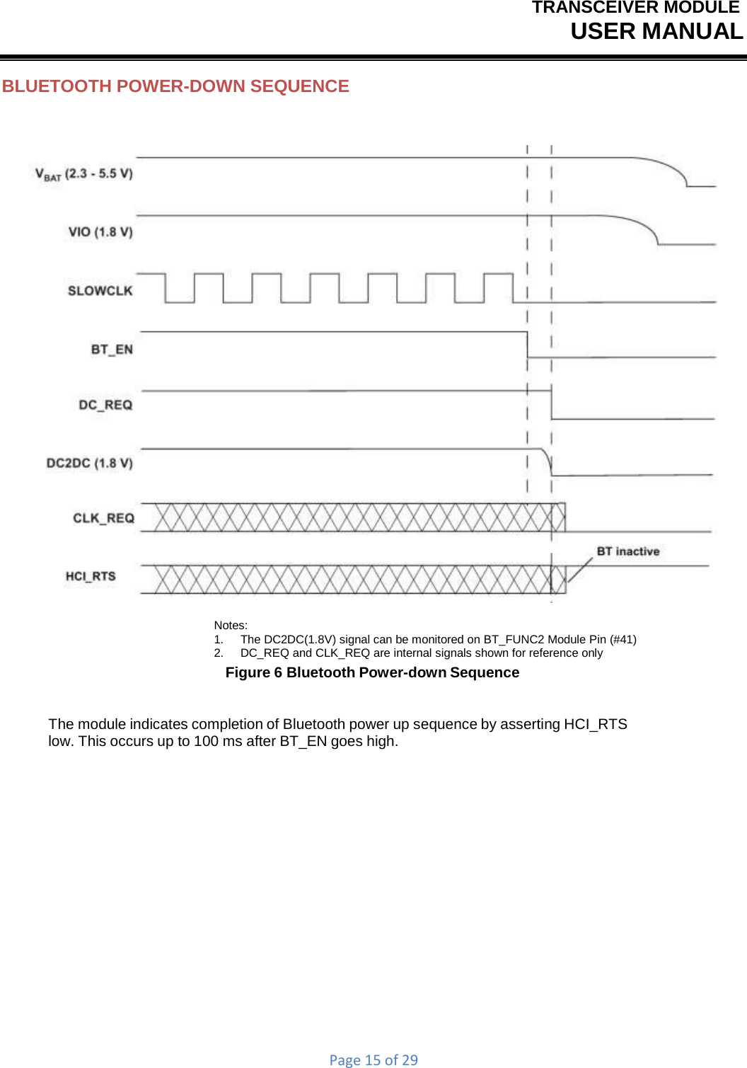 TRANSCEIVER MODULEUSER MANUALPage15of29BLUETOOTH POWER-DOWN SEQUENCE  Notes: 1.  The DC2DC(1.8V) signal can be monitored on BT_FUNC2 Module Pin (#41) 2.  DC_REQ and CLK_REQ are internal signals shown for reference only Figure 6 Bluetooth Power-down Sequence The module indicates completion of Bluetooth power up sequence by asserting HCI_RTS low. This occurs up to 100 ms after BT_EN goes high. 