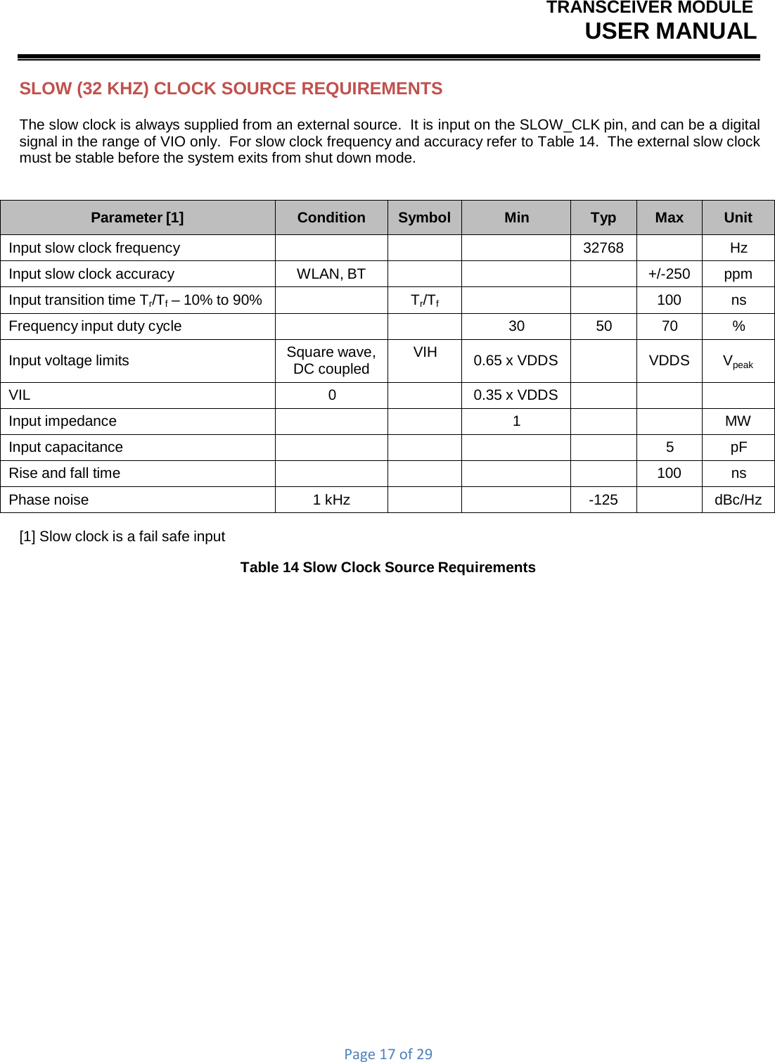 TRANSCEIVER MODULEUSER MANUALPage17of29SLOW (32 KHZ) CLOCK SOURCE REQUIREMENTS The slow clock is always supplied from an external source.  It is input on the SLOW_CLK pin, and can be a digital signal in the range of VIO only.  For slow clock frequency and accuracy refer to Table 14.  The external slow clock must be stable before the system exits from shut down mode. Parameter [1] Condition Symbol Min Typ Max Unit Input slow clock frequency   32768  Hz Input slow clock accuracy  WLAN, BT    +/-250 ppm Input transition time Tr/Tf  – 10% to 90%  Tr/Tf 100 ns Frequency input duty cycle  30 50 70 % Input voltage limits  Square wave, DC coupled VIH 0.65 x VDDS  VDDS  Vpeak VIL 0 0.35 x VDDS  Input impedance  1  MW Input capacitance  5 pF Rise and fall time  100 ns Phase noise  1 kHz   -125  dBc/Hz [1] Slow clock is a fail safe input Table 14 Slow Clock Source Requirements 