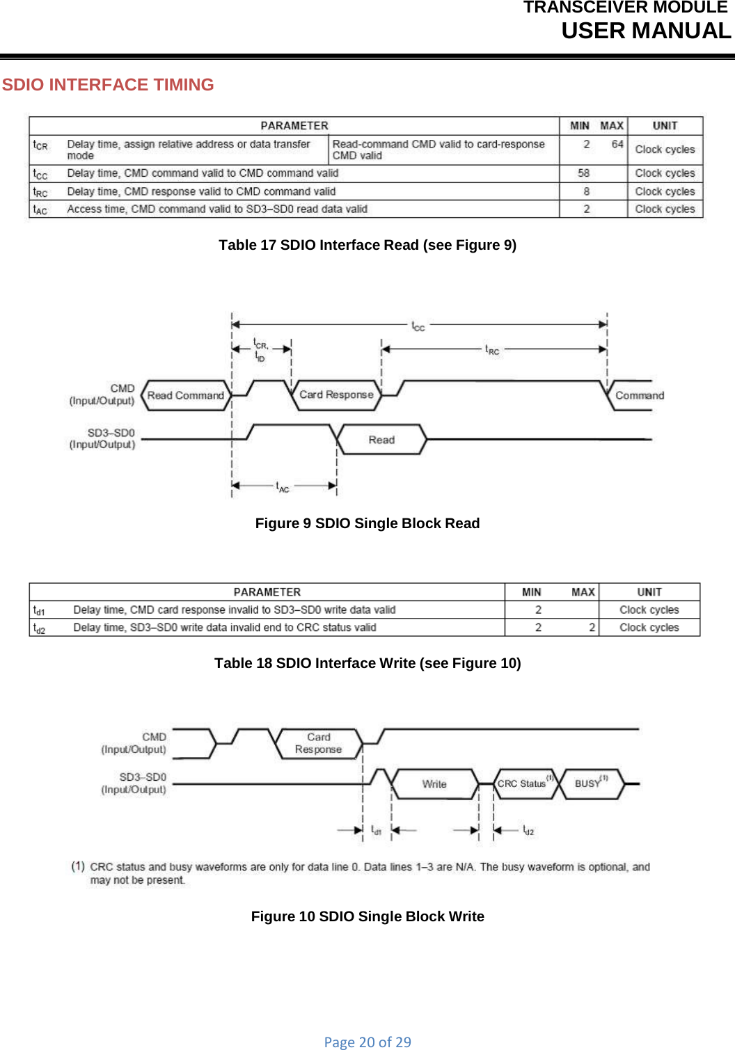 TRANSCEIVER MODULEUSER MANUALPage20of29SDIO INTERFACE TIMING Table 17 SDIO Interface Read (see Figure 9) Figure 9 SDIO Single Block Read  Table 18 SDIO Interface Write (see Figure 10)  Figure 10 SDIO Single Block Write 