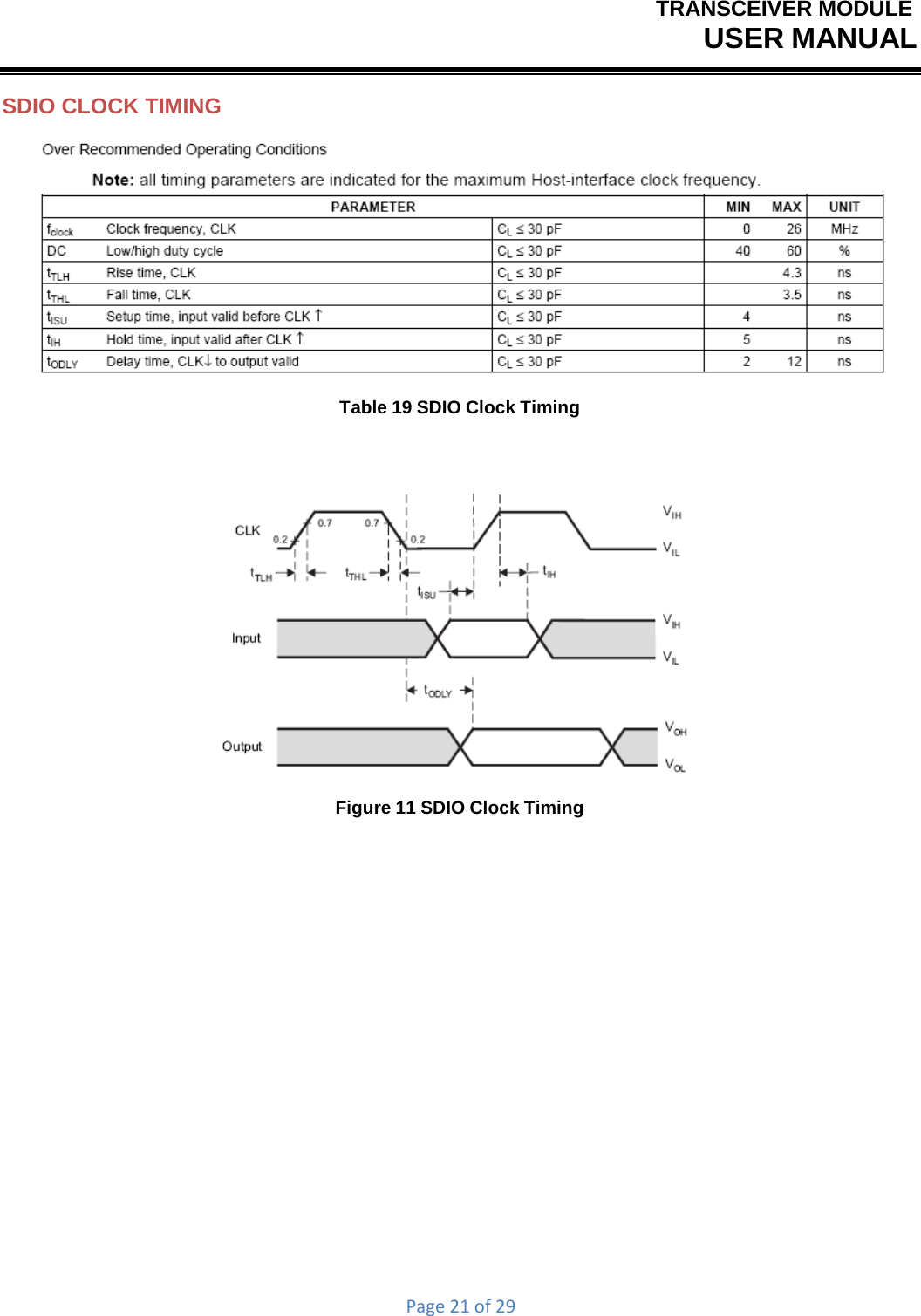 TRANSCEIVER MODULEUSER MANUALPage21of29SDIO CLOCK TIMING Table 19 SDIO Clock Timing Figure 11 SDIO Clock Timing 