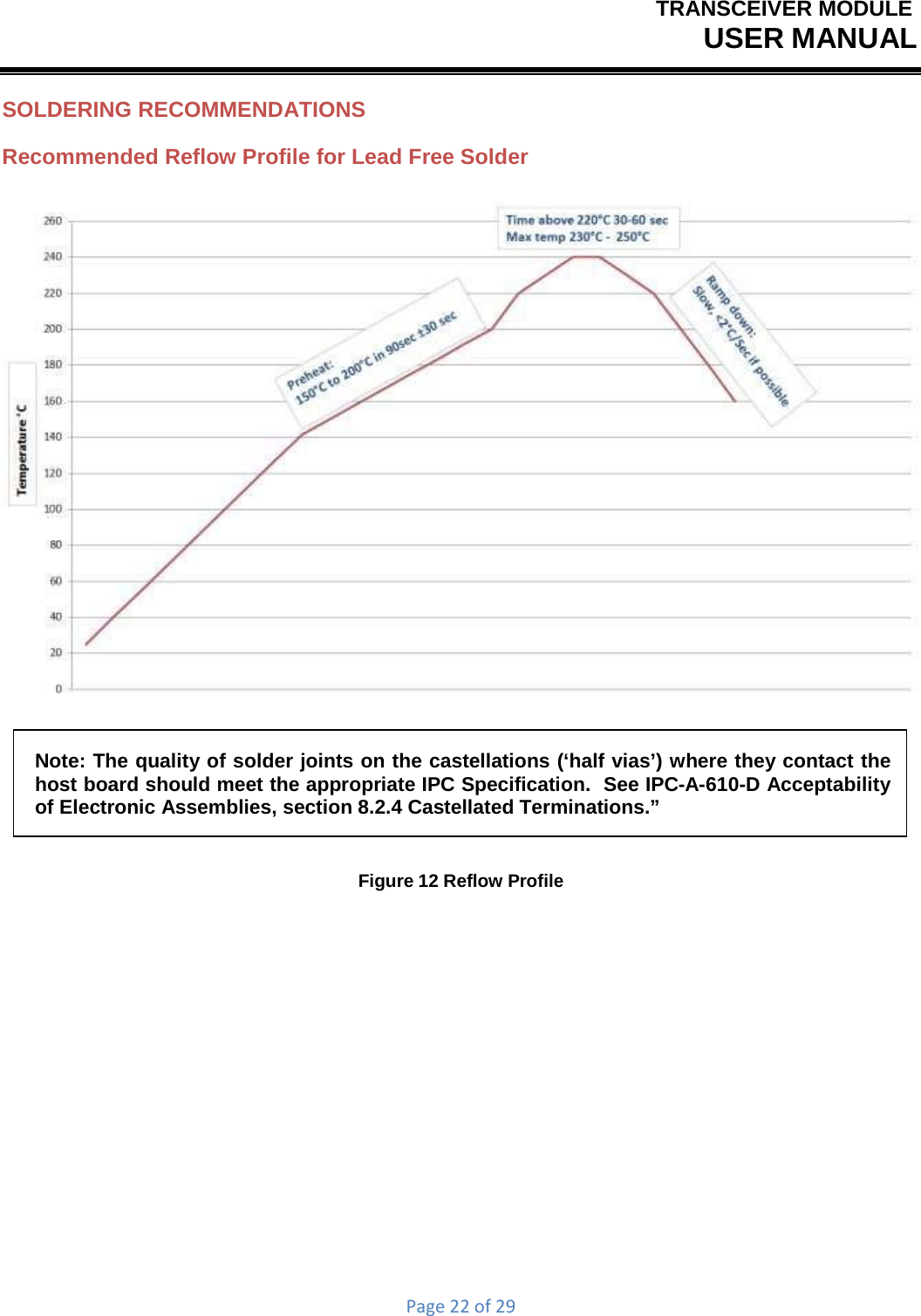 TRANSCEIVER MODULEUSER MANUALPage22of29SOLDERING RECOMMENDATIONS Recommended Reflow Profile for Lead Free Solder  Note: The quality of solder joints on the castellations (‘half vias’) where they contact the host board should meet the appropriate IPC Specification.  See IPC-A-610-D Acceptability of Electronic Assemblies, section 8.2.4 Castellated Terminations.” Figure 12 Reflow Profile 