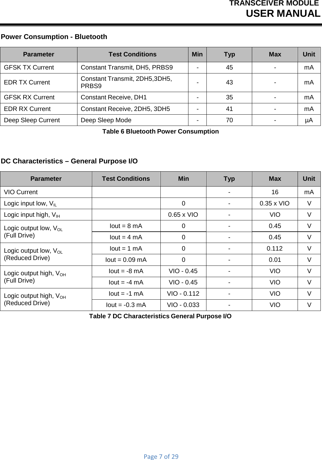 TRANSCEIVER MODULEUSER MANUALPage7of29Power Consumption - Bluetooth Parameter Test Conditions MinTyp Max Unit GFSK TX Current  Constant Transmit, DH5, PRBS9 - 45 - mA EDR TX Current  Constant Transmit, 2DH5,3DH5, PRBS9 - 43 - mA GFSK RX Current  Constant Receive, DH1 - 35 - mA EDR RX Current  Constant Receive, 2DH5, 3DH5 - 41 - mA Deep Sleep Current  Deep Sleep Mode - 70 - µA Table 6 Bluetooth Power Consumption DC Characteristics – General Purpose I/O Parameter Test Conditions Min Typ Max Unit VIO Current  - 16 mA Logic input low, VIL 0 - 0.35 x VIO V Logic input high, VIH 0.65 x VIO - VIO V Logic output low, VOL (Full Drive) Iout = 8 mA 0 - 0.45 V Iout = 4 mA 0 - 0.45 V Logic output low, VOL (Reduced Drive) Iout = 1 mA 0 - 0.112 V Iout = 0.09 mA 0 - 0.01 V Logic output high, VOH (Full Drive) Iout = -8 mA  VIO - 0.45 - VIO V Iout = -4 mA  VIO - 0.45 - VIO V Logic output high, VOH (Reduced Drive) Iout = -1 mA  VIO - 0.112 - VIO V Iout = -0.3 mA  VIO - 0.033 - VIO V Table 7 DC Characteristics General Purpose I/O 