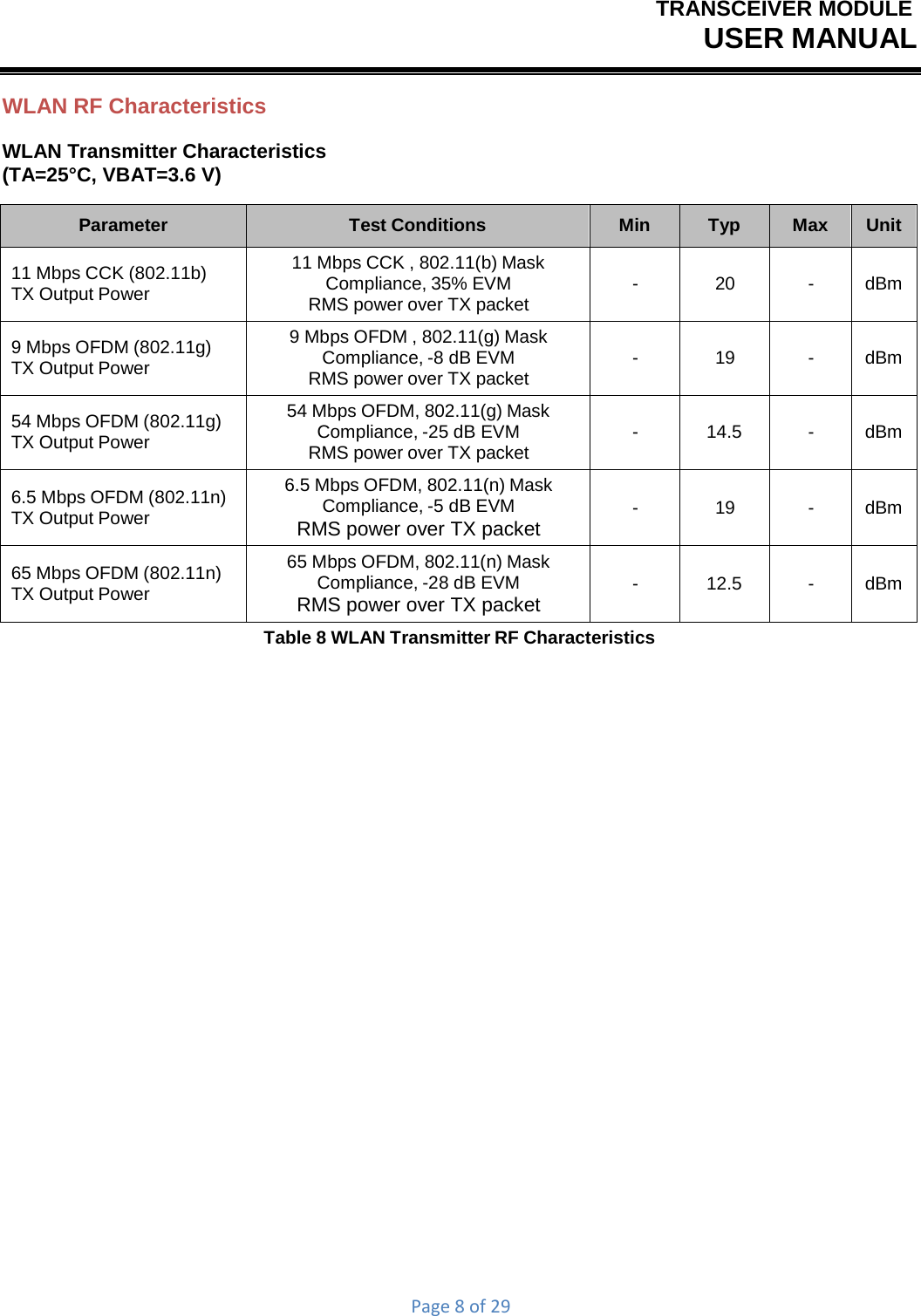 TRANSCEIVER MODULEUSER MANUALPage8of29WLAN RF Characteristics WLAN Transmitter Characteristics (TA=25°C, VBAT=3.6 V) Parameter Test Conditions Min Typ Max Unit 11 Mbps CCK (802.11b) TX Output Power 11 Mbps CCK , 802.11(b) Mask Compliance, 35% EVM RMS power over TX packet - 20 -  dBm 9 Mbps OFDM (802.11g) TX Output Power 9 Mbps OFDM , 802.11(g) Mask Compliance, -8 dB EVM RMS power over TX packet - 19 -  dBm 54 Mbps OFDM (802.11g) TX Output Power 54 Mbps OFDM, 802.11(g) Mask Compliance, -25 dB EVM RMS power over TX packet - 14.5 -  dBm 6.5 Mbps OFDM (802.11n) TX Output Power 6.5 Mbps OFDM, 802.11(n) Mask Compliance, -5 dB EVM RMS power over TX packet - 19 -  dBm 65 Mbps OFDM (802.11n) TX Output Power 65 Mbps OFDM, 802.11(n) Mask Compliance, -28 dB EVM RMS power over TX packet - 12.5 -  dBm Table 8 WLAN Transmitter RF Characteristics 