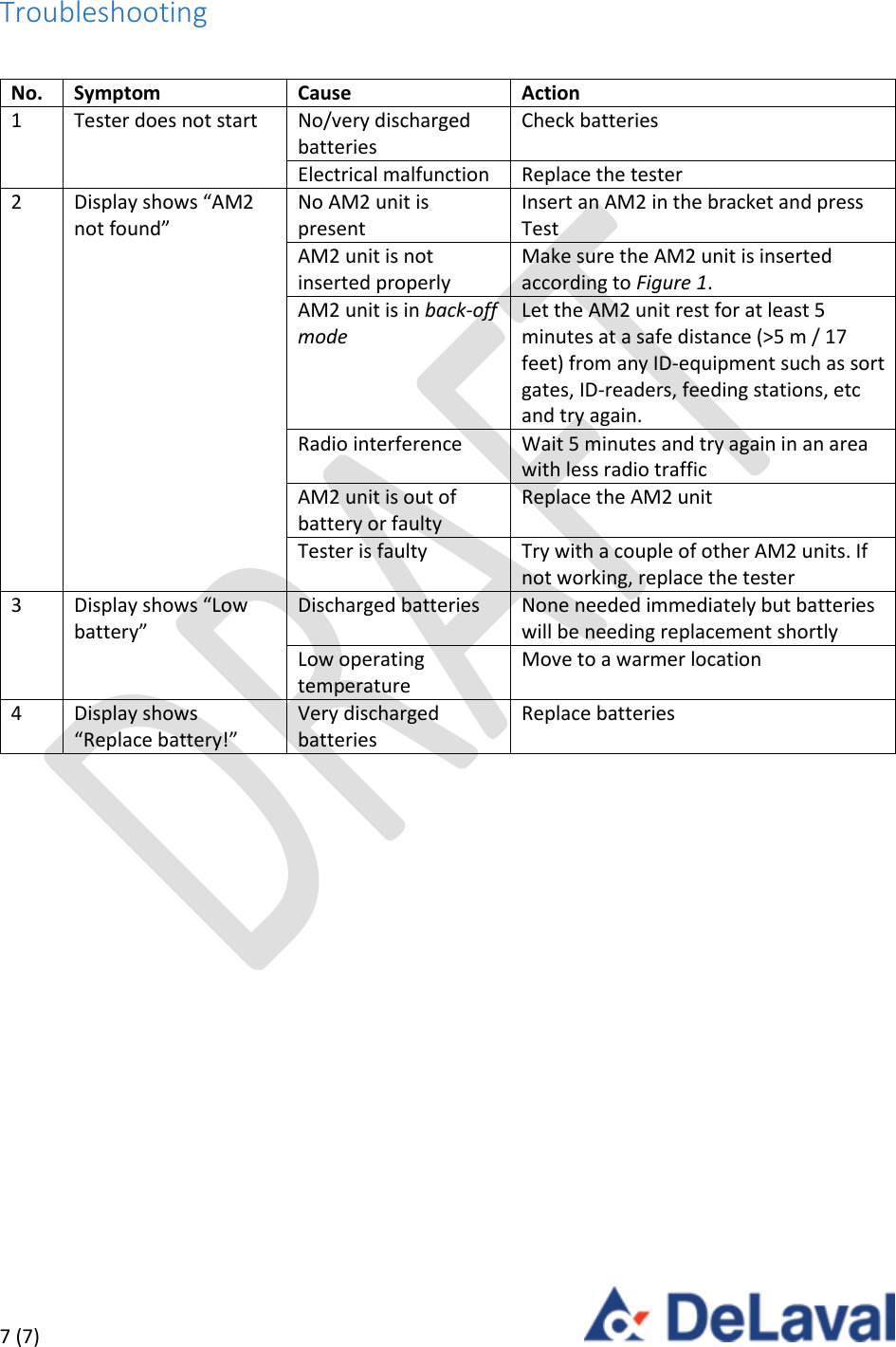  7 (7)        Troubleshooting  No. Symptom Cause Action 1 Tester does not start No/very discharged batteries Check batteries Electrical malfunction Replace the tester 2 Display shows “AM2 not found” No AM2 unit is present Insert an AM2 in the bracket and press Test AM2 unit is not inserted properly Make sure the AM2 unit is inserted according to Figure 1. AM2 unit is in back-off mode Let the AM2 unit rest for at least 5 minutes at a safe distance (&gt;5 m / 17 feet) from any ID-equipment such as sort gates, ID-readers, feeding stations, etc and try again. Radio interference Wait 5 minutes and try again in an area with less radio traffic AM2 unit is out of battery or faulty Replace the AM2 unit Tester is faulty Try with a couple of other AM2 units. If not working, replace the tester 3 Display shows “Low battery” Discharged batteries None needed immediately but batteries will be needing replacement shortly Low operating temperature Move to a warmer location 4 Display shows “Replace battery!” Very discharged batteries Replace batteries  