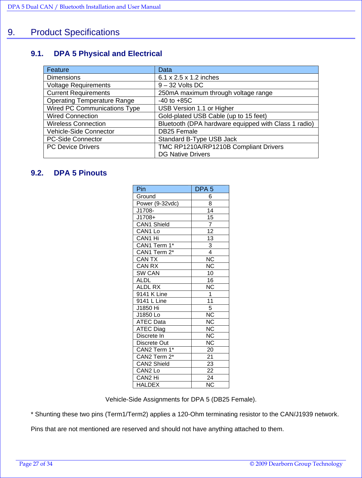 DPA 5 Dual CAN / Bluetooth Installation and User Manual  Page 27 of 34  © 2009 Dearborn Group Technology  9.    Product Specifications 9.1.  DPA 5 Physical and Electrical Feature  Data Dimensions  6.1 x 2.5 x 1.2 inches Voltage Requirements  9 – 32 Volts DC Current Requirements  250mA maximum through voltage range Operating Temperature Range  -40 to +85C Wired PC Communications Type  USB Version 1.1 or Higher Wired Connection  Gold-plated USB Cable (up to 15 feet) Wireless Connection  Bluetooth (DPA hardware equipped with Class 1 radio) Vehicle-Side Connector  DB25 Female PC-Side Connector  Standard B-Type USB Jack PC Device Drivers  TMC RP1210A/RP1210B Compliant Drivers DG Native Drivers 9.2.  DPA 5 Pinouts Pin  DPA 5 Ground  6 Power (9-32vdc)  8 J1708-  14 J1708+  15 CAN1 Shield  7 CAN1 Lo  12 CAN1 Hi  13 CAN1 Term 1*  3 CAN1 Term 2*  4 CAN TX  NC CAN RX  NC SW CAN  10 ALDL  16 ALDL RX  NC 9141 K Line  1 9141 L Line  11 J1850 Hi  5 J1850 Lo  NC ATEC Data  NC ATEC Diag  NC Discrete In  NC Discrete Out  NC CAN2 Term 1*  20 CAN2 Term 2*  21 CAN2 Shield  23 CAN2 Lo  22 CAN2 Hi  24 HALDEX  NC  Vehicle-Side Assignments for DPA 5 (DB25 Female).  * Shunting these two pins (Term1/Term2) applies a 120-Ohm terminating resistor to the CAN/J1939 network.  Pins that are not mentioned are reserved and should not have anything attached to them.  