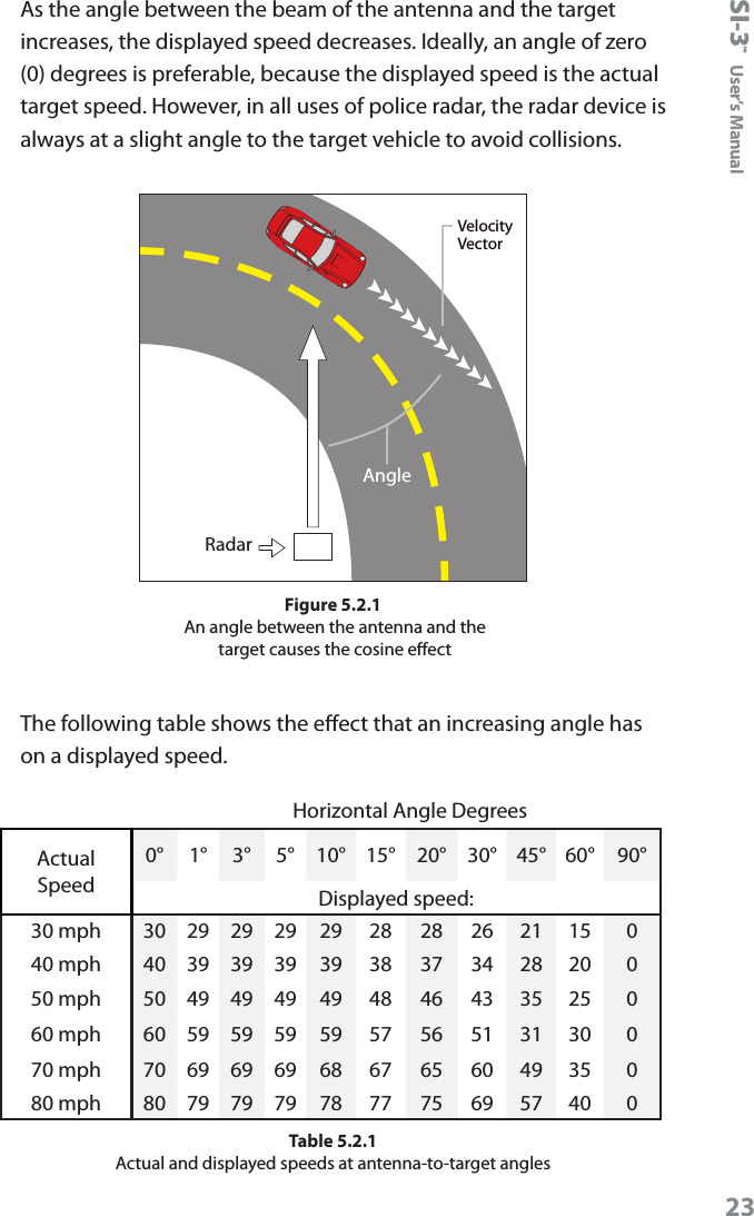 SI-3&trade;  User&rsquo;s Manual23As the angle between the beam of the antenna and the target increases, the displayed speed decreases. Ideally, an angle of zero (0) degrees is preferable, because the displayed speed is the actual target speed. However, in all uses of police radar, the radar device is always at a slight angle to the target vehicle to avoid collisions.VelocityVectorAngleRadarFigure 5.2.1 An angle between the antenna and the  target causes the cosine eectThe following table shows the eect that an increasing angle has on a displayed speed.Horizontal Angle DegreesActual Speed0&deg; 1&deg; 3&deg; 5&deg; 10&deg; 15&deg; 20&deg; 30&deg; 45&deg; 60&deg; 90&deg;Displayed speed:30 mph 30 29 29 29 29 28 28 26 21 15 040 mph 40 39 39 39 39 38 37 34 28 20 050 mph 50 49 49 49 49 48 46 43 35 25 060 mph 60 59 59 59 59 57 56 51 31 30 070 mph 70 69 69 69 68 67 65 60 49 35 080 mph 80 79 79 79 78 77 75 69 57 40 0Table 5.2.1Actual and displayed speeds at antenna-to-target angles