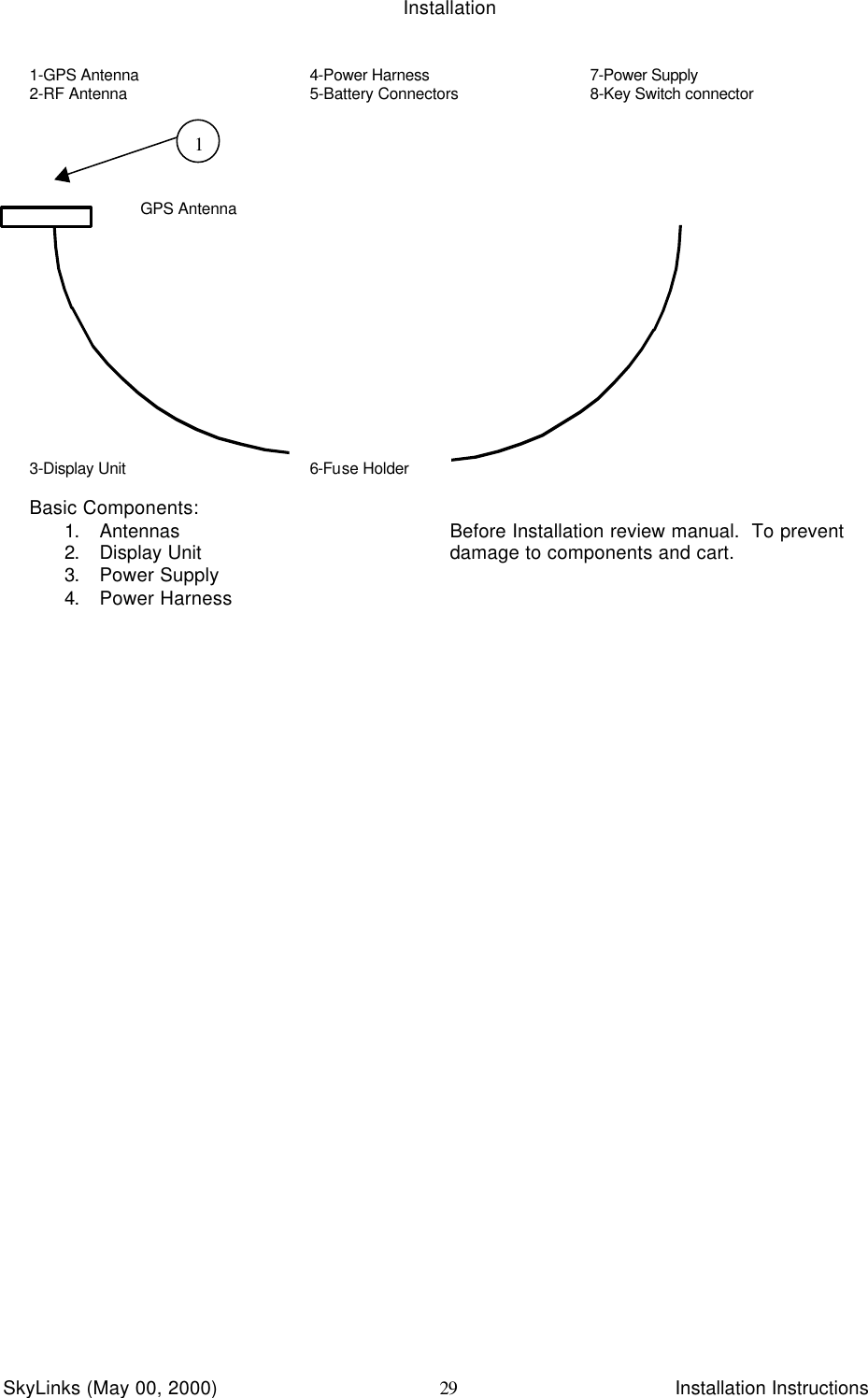 InstallationSkyLinks (May 00, 2000)                        Installation Instructions291-GPS Antenna 4-Power Harness 7-Power Supply2-RF Antenna 5-Battery Connectors 8-Key Switch connector3-Display Unit 6-Fuse HolderBasic Components:1. Antennas Before Installation review manual.  To prevent2. Display Unit damage to components and cart.3. Power Supply4. Power HarnessGPS Antenna1
