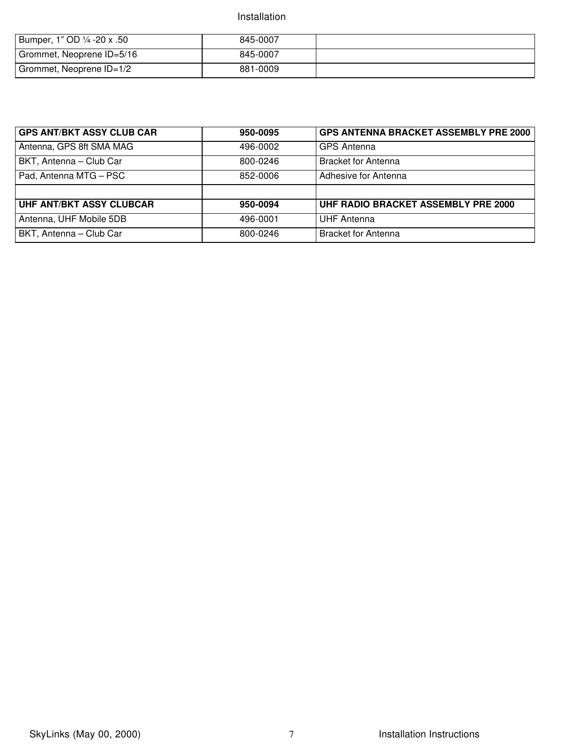 InstallationSkyLinks (May 00, 2000)                        Installation Instructions7Bumper, 1” OD ¼ -20 x .50 845-0007Grommet, Neoprene ID=5/16 845-0007Grommet, Neoprene ID=1/2 881-0009GPS ANT/BKT ASSY CLUB CAR 950-0095 GPS ANTENNA BRACKET ASSEMBLY PRE 2000Antenna, GPS 8ft SMA MAG 496-0002 GPS AntennaBKT, Antenna – Club Car 800-0246 Bracket for AntennaPad, Antenna MTG – PSC 852-0006 Adhesive for AntennaUHF ANT/BKT ASSY CLUBCAR 950-0094 UHF RADIO BRACKET ASSEMBLY PRE 2000Antenna, UHF Mobile 5DB 496-0001 UHF AntennaBKT, Antenna – Club Car 800-0246 Bracket for Antenna