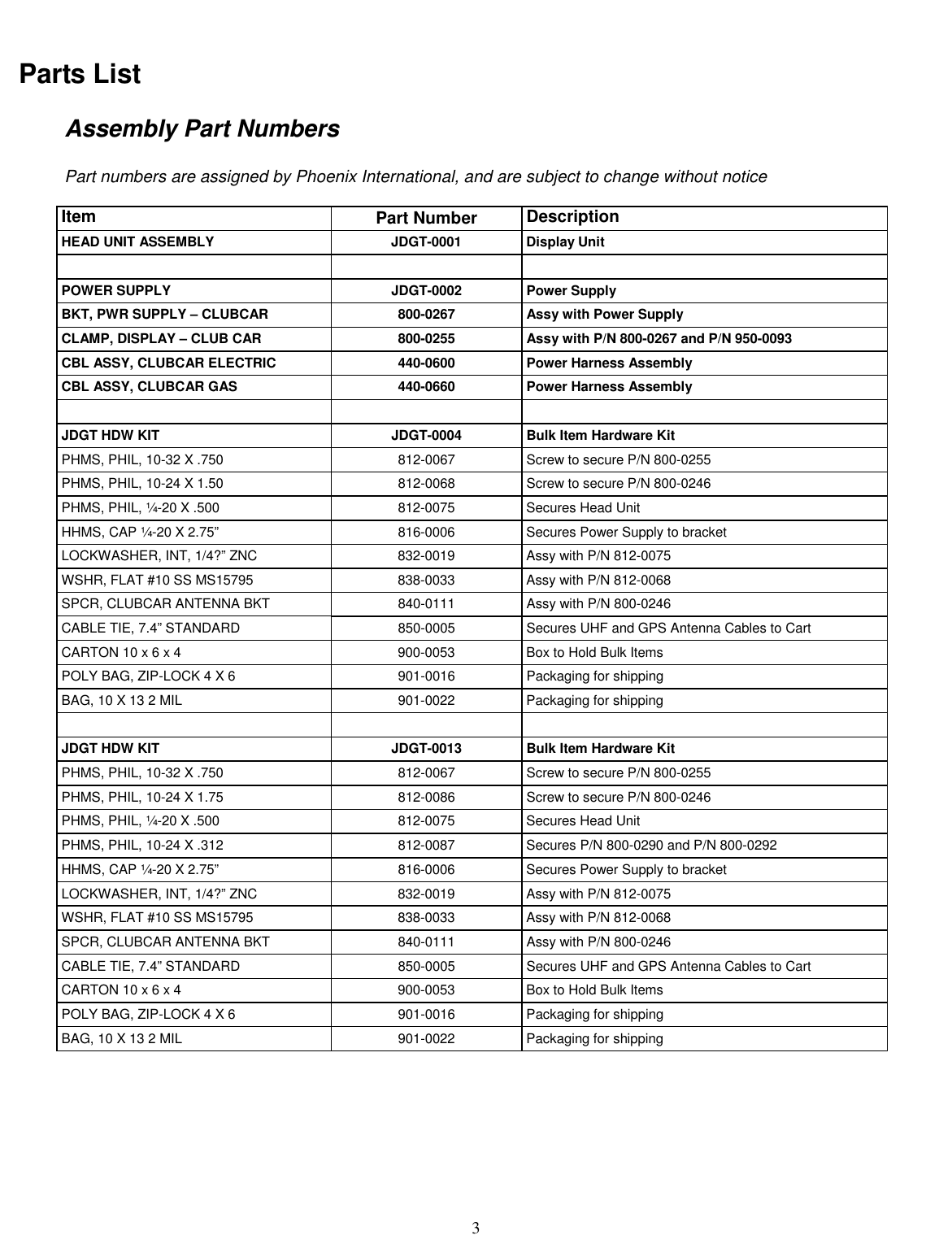  3 Parts List Assembly Part Numbers  Part numbers are assigned by Phoenix International, and are subject to change without notice  Item  Part Number  Description HEAD UNIT ASSEMBLY  JDGT-0001  Display Unit    POWER SUPPLY  JDGT-0002  Power Supply BKT, PWR SUPPLY – CLUBCAR  800-0267  Assy with Power Supply CLAMP, DISPLAY – CLUB CAR  800-0255  Assy with P/N 800-0267 and P/N 950-0093 CBL ASSY, CLUBCAR ELECTRIC  440-0600  Power Harness Assembly CBL ASSY, CLUBCAR GAS  440-0660  Power Harness Assembly    JDGT HDW KIT  JDGT-0004  Bulk Item Hardware Kit PHMS, PHIL, 10-32 X .750  812-0067  Screw to secure P/N 800-0255 PHMS, PHIL, 10-24 X 1.50  812-0068  Screw to secure P/N 800-0246 PHMS, PHIL, ¼-20 X .500  812-0075  Secures Head Unit HHMS, CAP ¼-20 X 2.75”  816-0006  Secures Power Supply to bracket LOCKWASHER, INT, 1/4?” ZNC  832-0019  Assy with P/N 812-0075 WSHR, FLAT #10 SS MS15795  838-0033  Assy with P/N 812-0068 SPCR, CLUBCAR ANTENNA BKT  840-0111  Assy with P/N 800-0246 CABLE TIE, 7.4” STANDARD  850-0005  Secures UHF and GPS Antenna Cables to Cart CARTON 10 x 6 x 4  900-0053  Box to Hold Bulk Items POLY BAG, ZIP-LOCK 4 X 6  901-0016  Packaging for shipping BAG, 10 X 13 2 MIL  901-0022  Packaging for shipping    JDGT HDW KIT  JDGT-0013  Bulk Item Hardware Kit PHMS, PHIL, 10-32 X .750  812-0067  Screw to secure P/N 800-0255 PHMS, PHIL, 10-24 X 1.75  812-0086  Screw to secure P/N 800-0246 PHMS, PHIL, ¼-20 X .500  812-0075  Secures Head Unit PHMS, PHIL, 10-24 X .312  812-0087  Secures P/N 800-0290 and P/N 800-0292 HHMS, CAP ¼-20 X 2.75”  816-0006  Secures Power Supply to bracket LOCKWASHER, INT, 1/4?” ZNC  832-0019  Assy with P/N 812-0075 WSHR, FLAT #10 SS MS15795  838-0033  Assy with P/N 812-0068 SPCR, CLUBCAR ANTENNA BKT  840-0111  Assy with P/N 800-0246 CABLE TIE, 7.4” STANDARD  850-0005  Secures UHF and GPS Antenna Cables to Cart CARTON 10 x 6 x 4  900-0053  Box to Hold Bulk Items POLY BAG, ZIP-LOCK 4 X 6   901-0016  Packaging for shipping BAG, 10 X 13 2 MIL  901-0022  Packaging for shipping         