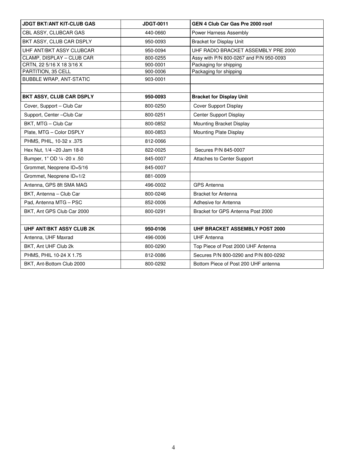  4  JDGT BKT/ANT KIT-CLUB GAS  JDGT-0011  GEN 4 Club Car Gas Pre 2000 roof CBL ASSY, CLUBCAR GAS  440-0660  Power Harness Assembly BKT ASSY, CLUB CAR DSPLY  950-0093  Bracket for Display Unit UHF ANT/BKT ASSY CLUBCAR  950-0094  UHF RADIO BRACKET ASSEMBLY PRE 2000 CLAMP, DISPLAY – CLUB CAR  800-0255  Assy with P/N 800-0267 and P/N 950-0093 CRTN, 22 5/16 X 18 3/16 X  900-0001  Packaging for shipping PARTITION, 35 CELL  900-0006  Packaging for shipping BUBBLE WRAP, ANT-STATIC  903-0001      BKT ASSY, CLUB CAR DSPLY  950-0093  Bracket for Display Unit Cover, Support – Club Car  800-0250  Cover Support Display Support, Center –Club Car  800-0251  Center Support Display BKT, MTG – Club Car  800-0852  Mounting Bracket Display Plate, MTG – Color DSPLY  800-0853  Mounting Plate Display PHMS, PHIL, 10-32 x .375  812-0066        Hex Nut, 1/4 –20 Jam 18-8  822-0025   Secures P/N 845-0007  Bumper, 1” OD ¼ -20 x .50  845-0007  Attaches to Center Support  Grommet, Neoprene ID=5/16  845-0007   Grommet, Neoprene ID=1/2  881-0009   Antenna, GPS 8ft SMA MAG  496-0002  GPS Antenna BKT, Antenna – Club Car  800-0246  Bracket for Antenna Pad, Antenna MTG – PSC  852-0006  Adhesive for Antenna BKT, Ant GPS Club Car 2000  800-0291  Bracket for GPS Antenna Post 2000    UHF ANT/BKT ASSY CLUB 2K  950-0106  UHF BRACKET ASSEMBLY POST 2000 Antenna, UHF Maxrad  496-0006  UHF Antenna BKT, Ant UHF Club 2k  800-0290  Top Piece of Post 2000 UHF Antenna PHMS, PHIL 10-24 X 1.75  812-0086  Secures P/N 800-0290 and P/N 800-0292 BKT, Ant-Bottom Club 2000  800-0292  Bottom Piece of Post 200 UHF antenna   