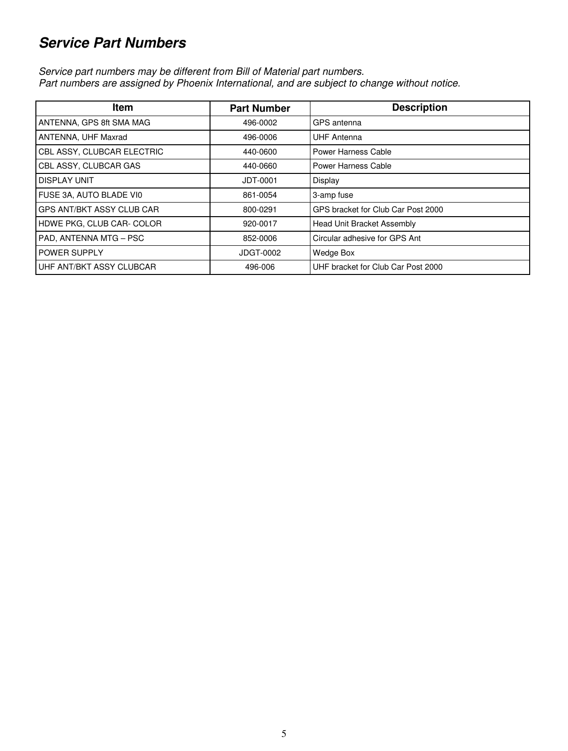  5 Service Part Numbers  Service part numbers may be different from Bill of Material part numbers. Part numbers are assigned by Phoenix International, and are subject to change without notice.  Item  Part Number  Description ANTENNA, GPS 8ft SMA MAG  496-0002  GPS antenna ANTENNA, UHF Maxrad  496-0006  UHF Antenna CBL ASSY, CLUBCAR ELECTRIC  440-0600  Power Harness Cable CBL ASSY, CLUBCAR GAS  440-0660  Power Harness Cable DISPLAY UNIT  JDT-0001  Display FUSE 3A, AUTO BLADE VI0  861-0054  3-amp fuse GPS ANT/BKT ASSY CLUB CAR  800-0291  GPS bracket for Club Car Post 2000 HDWE PKG, CLUB CAR- COLOR  920-0017  Head Unit Bracket Assembly PAD, ANTENNA MTG – PSC  852-0006  Circular adhesive for GPS Ant POWER SUPPLY   JDGT-0002  Wedge Box UHF ANT/BKT ASSY CLUBCAR  496-006  UHF bracket for Club Car Post 2000 