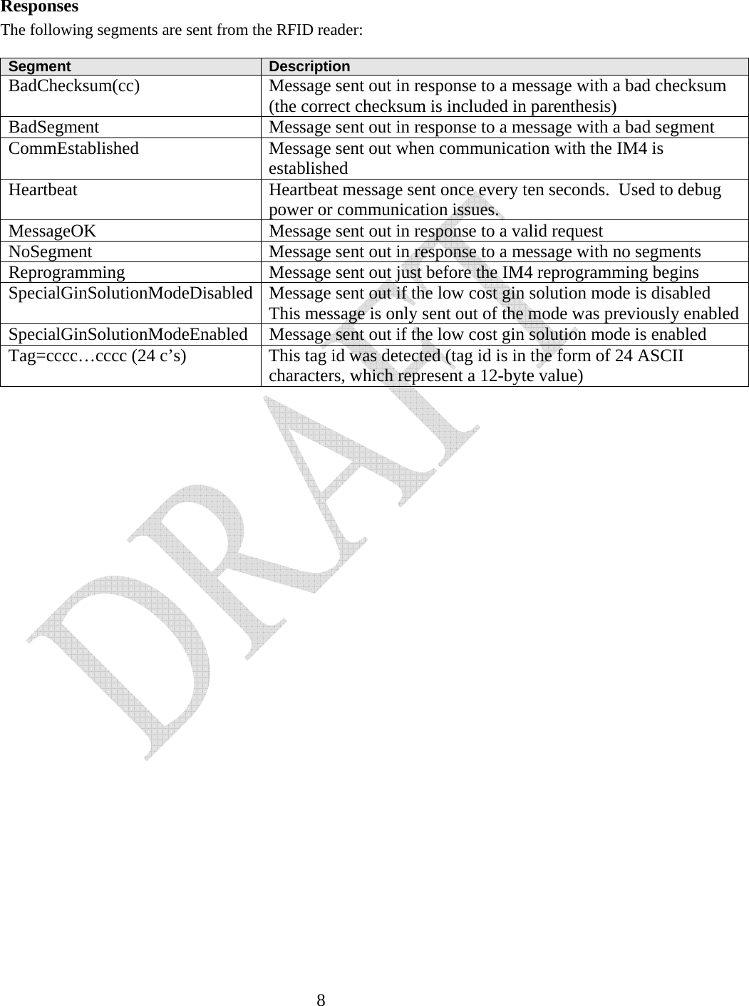   8Responses The following segments are sent from the RFID reader:  Segment  Description BadChecksum(cc)  Message sent out in response to a message with a bad checksum (the correct checksum is included in parenthesis) BadSegment  Message sent out in response to a message with a bad segment CommEstablished  Message sent out when communication with the IM4 is established Heartbeat  Heartbeat message sent once every ten seconds.  Used to debug power or communication issues. MessageOK  Message sent out in response to a valid request NoSegment  Message sent out in response to a message with no segments Reprogramming  Message sent out just before the IM4 reprogramming begins SpecialGinSolutionModeDisabled Message sent out if the low cost gin solution mode is disabled This message is only sent out of the mode was previously enabled SpecialGinSolutionModeEnabled Message sent out if the low cost gin solution mode is enabled Tag=cccc…cccc (24 c’s)  This tag id was detected (tag id is in the form of 24 ASCII characters, which represent a 12-byte value)                      