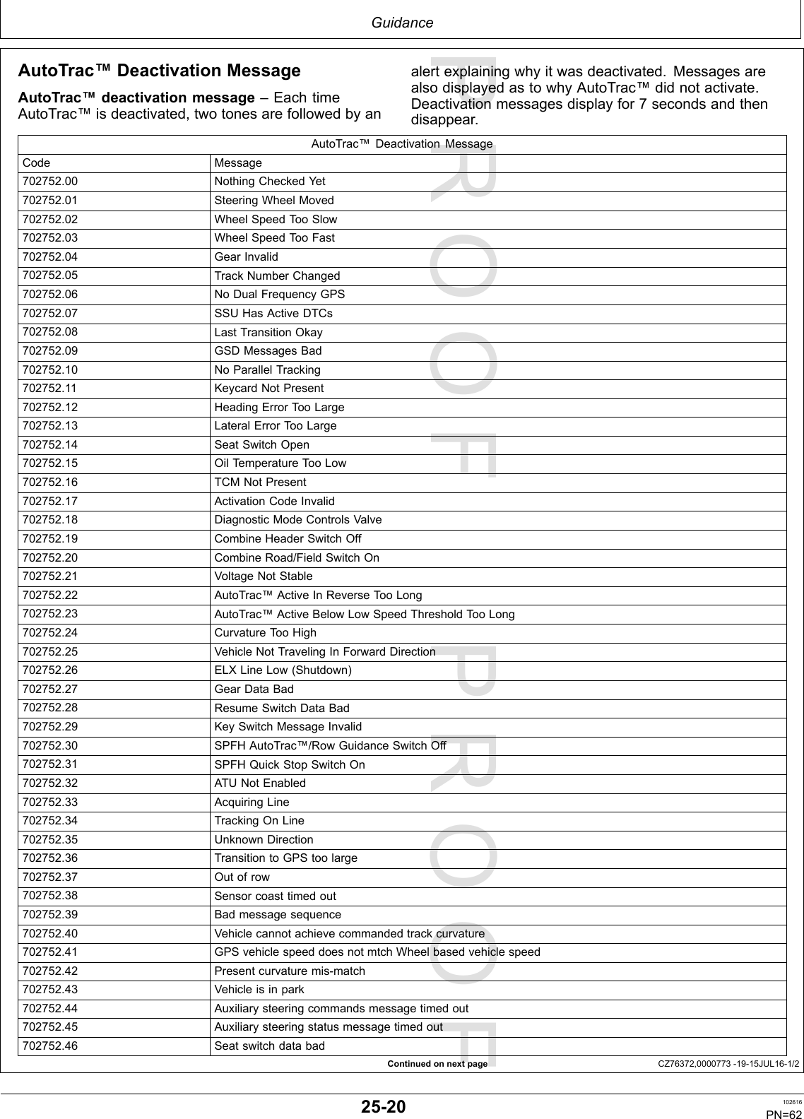 PROOFPROOFGuidanceContinuedonnextpageCZ76372,0000773-19-15JUL16-1/2AutoTrac™DeactivationMessageAutoTrac™deactivationmessage–EachtimeAutoTrac™isdeactivated,twotonesarefollowedbyanalertexplainingwhyitwasdeactivated.MessagesarealsodisplayedastowhyAutoTrac™didnotactivate.Deactivationmessagesdisplayfor7secondsandthendisappear.AutoTrac™DeactivationMessageCodeMessage702752.00NothingCheckedYet702752.01SteeringWheelMoved702752.02WheelSpeedT ooSlow702752.03WheelSpeedT ooFast702752.04GearInvalid702752.05TrackNumberChanged702752.06NoDualFrequencyGPS702752.07SSUHasActiveDTCs702752.08LastTransitionOkay702752.09GSDMessagesBad702752.10NoParallelTracking702752.11KeycardNotPresent702752.12HeadingErrorT ooLarge702752.13LateralErrorT ooLarge702752.14SeatSwitchOpen702752.15OilT emperatureTooLow702752.16TCMNotPresent702752.17ActivationCodeInvalid702752.18DiagnosticModeControlsValve702752.19CombineHeaderSwitchOff702752.20CombineRoad/FieldSwitchOn702752.21VoltageNotStable702752.22AutoTrac™ActiveInReverseT ooLong702752.23AutoTrac™ActiveBelowLowSpeedThresholdTooLong702752.24CurvatureT ooHigh702752.25VehicleNotTravelingInForwardDirection702752.26ELXLineLow(Shutdown)702752.27GearDataBad702752.28ResumeSwitchDataBad702752.29KeySwitchMessageInvalid702752.30SPFHAutoTrac™/RowGuidanceSwitchOff702752.31SPFHQuickStopSwitchOn702752.32ATUNotEnabled702752.33AcquiringLine702752.34TrackingOnLine702752.35UnknownDirection702752.36TransitiontoGPStoolarge702752.37Outofrow702752.38Sensorcoasttimedout702752.39Badmessagesequence702752.40Vehiclecannotachievecommandedtrackcurvature702752.41GPSvehiclespeeddoesnotmtchWheelbasedvehiclespeed702752.42Presentcurvaturemis-match702752.43Vehicleisinpark702752.44Auxiliarysteeringcommandsmessagetimedout702752.45Auxiliarysteeringstatusmessagetimedout702752.46Seatswitchdatabad25-20102616PN=62