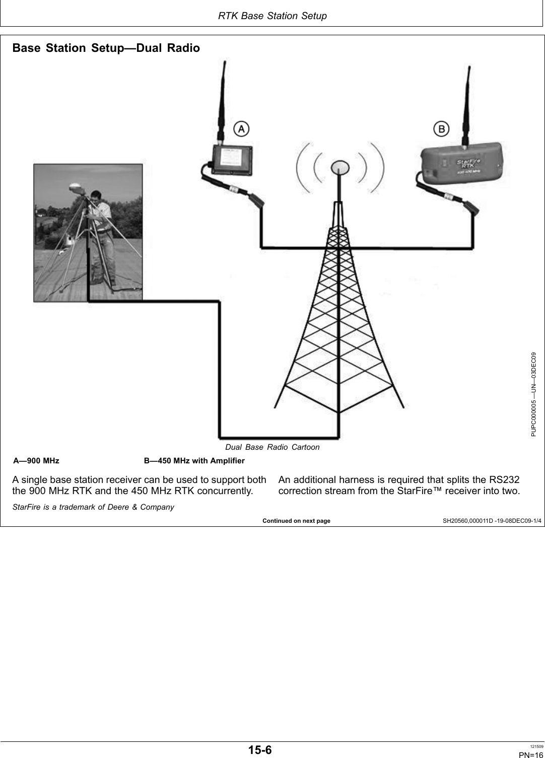 RTK Base Station SetupContinued on next page SH20560,000011D 1908DEC091/4Base Station Setup—Dual RadioPUPC000005 —UN—03DEC09Dual Base Radio CartoonA—900 MHz B—450 MHz with AmplifierA single base station receiver can be used to support boththe 900 MHz RTK and the 450 MHz RTK concurrently.An additional harness is required that splits the RS232correction stream from the StarFire™ receiver into two.StarFire is a trademark of Deere &amp; Company156 121509PN=16