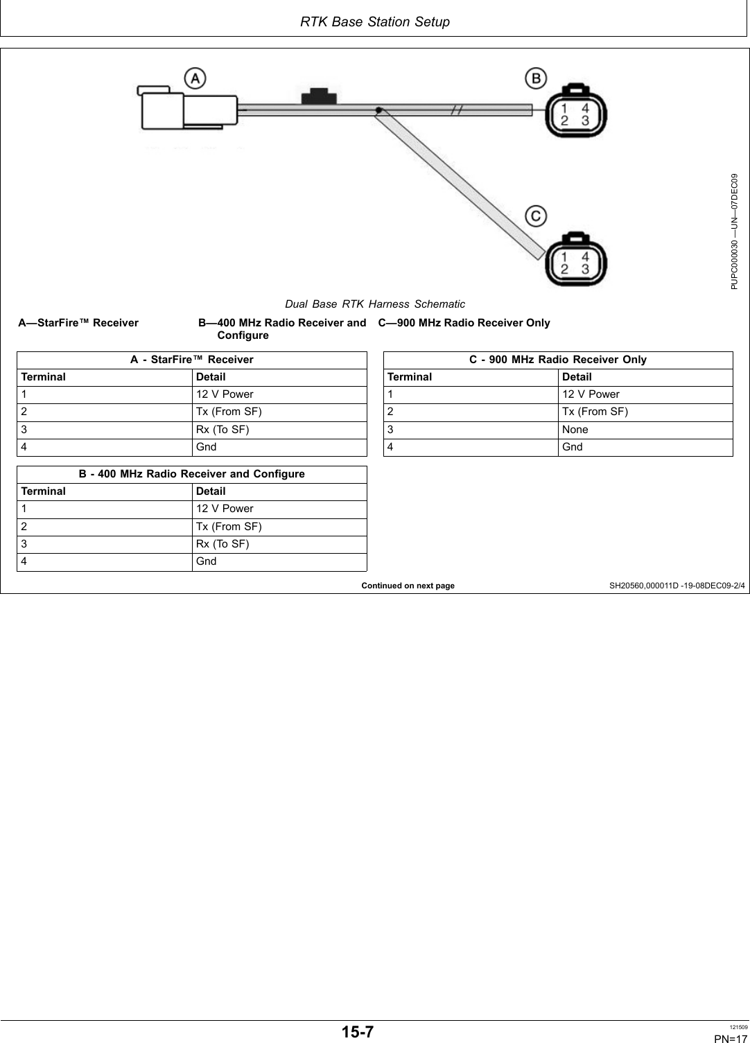 RTK Base Station SetupContinued on next page SH20560,000011D 1908DEC092/4PUPC000030 —UN—07DEC09Dual Base RTK Harness SchematicA—StarFire™ Receiver B—400 MHz Radio Receiver andConfigureC—900 MHz Radio Receiver OnlyA  StarFire™ ReceiverTerminal Detail1 12 V Power2Tx (From SF)3Rx (To SF)4GndB  400 MHz Radio Receiver and ConfigureTerminal Detail1 12 V Power2Tx (From SF)3Rx (To SF)4GndC  900 MHz Radio Receiver OnlyTerminal Detail1 12 V Power2Tx (From SF)3 None4Gnd157 121509PN=17