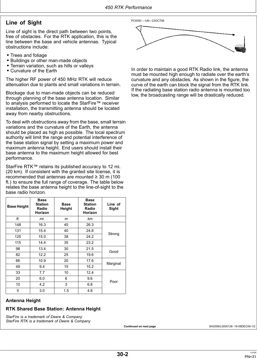 450 RTK PerformanceContinued on next page SH20560,0000128 1909DEC091/2Line of SightLine of sight is the direct path between two points,free of obstacles. For the RTK application, this is theline between the base and vehicle antennas. Typicalobstructions include:•Trees and foliage•Buildings or other manmade objects•Terrain variation, such as hills or valleys•Curvature of the EarthThe higher RF power of 450 MHz RTK will reduceattenuation due to plants and small variations in terrain.Blockage due to manmade objects can be reducedthrough planning of the base antenna location. Similarto analysis performed to locate the StarFire™ receiverinstallation, the transmitting antenna should be locatedaway from nearby obstructions.To deal with obstructions away from the base, small terrainvariations and the curvature of the Earth, the antennashould be placed as high as possible. The local spectrumauthority will limit the range and potential interference ofthe base station signal by setting a maximum power andmaximum antenna height. End users should install theirbase antenna to the maximum height allowed for bestperformance.StarFire RTK™ retains its published accuracy to 12 mi.(20 km). If consistent with the granted site license, it isrecommended that antennas are mounted ≥ 30 m (100ft.) to ensure the full range of coverage. The table belowrelates the base antenna height to the lineofsight to thebase radio horizon.Base HeightBaseStationRadioHorizonBaseHeightBaseStationRadioHorizonLine ofSightft. mi. m km148 16.3 45 26.3131 15.4 40 24.8125 15.0 38 24.2115 14.4 35 23.2Strong98 13.4 30 21.582 12.2 25 19.6 Good66 10.9 20 17.649 9.4 15 15.2 Marginal33 7.7 10 12.420 6.0 6 9.610 4.2 3 6.85 3.0 1.5 4.8PoorAntenna HeightRTK Shared Base Station: Antenna HeightPC9393 —UN—23OCT06In order to maintain a good RTK Radio link, the antennamust be mounted high enough to radiate over the earth’scurvature and any obstacles. As shown in the figure, thecurve of the earth can block the signal from the RTK link.If the radiating base station radio antenna is mounted toolow, the broadcasting range will be drastically reduced.StarFire is a trademark of Deere &amp; CompanyStarFire RTK is a trademark of Deere &amp; Company302 121509PN=31