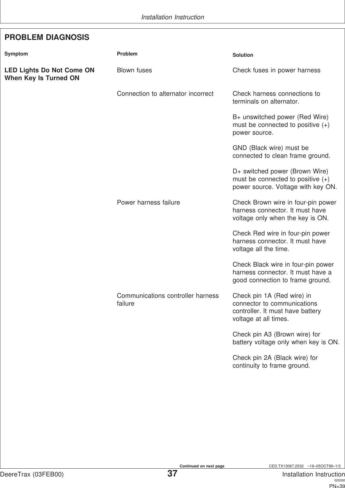 Installation InstructionCED,TX13067,2532 –19–05OCT99–1/3PROBLEM DIAGNOSISSymptom Problem SolutionLED Lights Do Not Come ON Blown fuses Check fuses in power harnessWhen Key Is Turned ONConnection to alternator incorrect Check harness connections toterminals on alternator.B+ unswitched power (Red Wire)must be connected to positive (+)power source.GND (Black wire) must beconnected to clean frame ground.D+ switched power (Brown Wire)must be connected to positive (+)power source. Voltage with key ON.Power harness failure Check Brown wire in four-pin powerharness connector. It must havevoltage only when the key is ON.Check Red wire in four-pin powerharness connector. It must havevoltage all the time.Check Black wire in four-pin powerharness connector. It must have agood connection to frame ground.Communications controller harness Check pin 1A (Red wire) infailure connector to communicationscontroller. It must have batteryvoltage at all times.Check pin A3 (Brown wire) forbattery voltage only when key is ON.Check pin 2A (Black wire) forcontinuity to frame ground.DeereTrax (03FEB00)37Installation Instruction020300PN=39Continued on next page