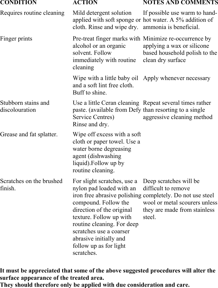 Page 9 of 10 - Defy Defy-Built-In-Oven-600-Ste-Users-Manual- Unpacking  Defy-built-in-oven-600-ste-users-manual