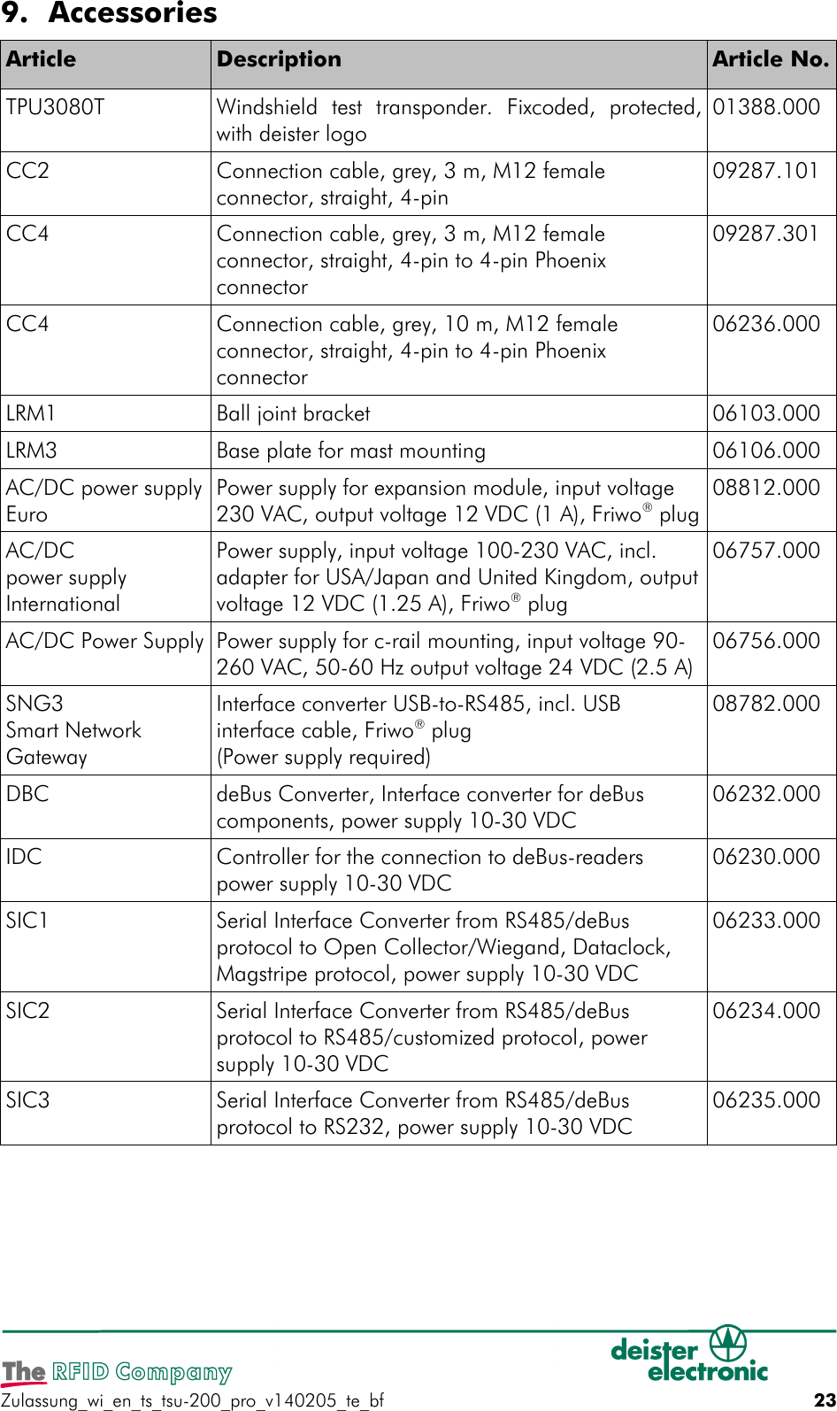 9. AccessoriesArticle Description Article No.TPU3080T Windshield   test   transponder.   Fixcoded,   protected,with deister logo01388.000CC2 Connection cable, grey, 3 m, M12 female connector, straight, 4-pin09287.101CC4 Connection cable, grey, 3 m, M12 female connector, straight, 4-pin to 4-pin Phoenix connector09287.301CC4 Connection cable, grey, 10 m, M12 female connector, straight, 4-pin to 4-pin Phoenix connector06236.000LRM1 Ball joint bracket 06103.000LRM3 Base plate for mast mounting 06106.000AC/DC power supplyEuroPower supply for expansion module, input voltage 230 VAC, output voltage 12 VDC (1 A), Friwo® plug08812.000AC/DCpower supply InternationalPower supply, input voltage 100-230 VAC, incl. adapter for USA/Japan and United Kingdom, outputvoltage 12 VDC (1.25 A), Friwo® plug06757.000AC/DC Power Supply Power supply for c-rail mounting, input voltage 90-260 VAC, 50-60 Hz output voltage 24 VDC (2.5 A)06756.000SNG3Smart Network GatewayInterface converter USB-to-RS485, incl. USB interface cable, Friwo® plug(Power supply required)08782.000DBC deBus Converter, Interface converter for deBus components, power supply 10-30 VDC06232.000IDC Controller for the connection to deBus-readerspower supply 10-30 VDC06230.000SIC1 Serial Interface Converter from RS485/deBus protocol to Open Collector/Wiegand, Dataclock, Magstripe protocol, power supply 10-30 VDC06233.000SIC2 Serial Interface Converter from RS485/deBus protocol to RS485/customized protocol, power supply 10-30 VDC06234.000SIC3 Serial Interface Converter from RS485/deBus protocol to RS232, power supply 10-30 VDC06235.000Zulassung_wi_en_ts_tsu-200_pro_v140205_te_bf 23