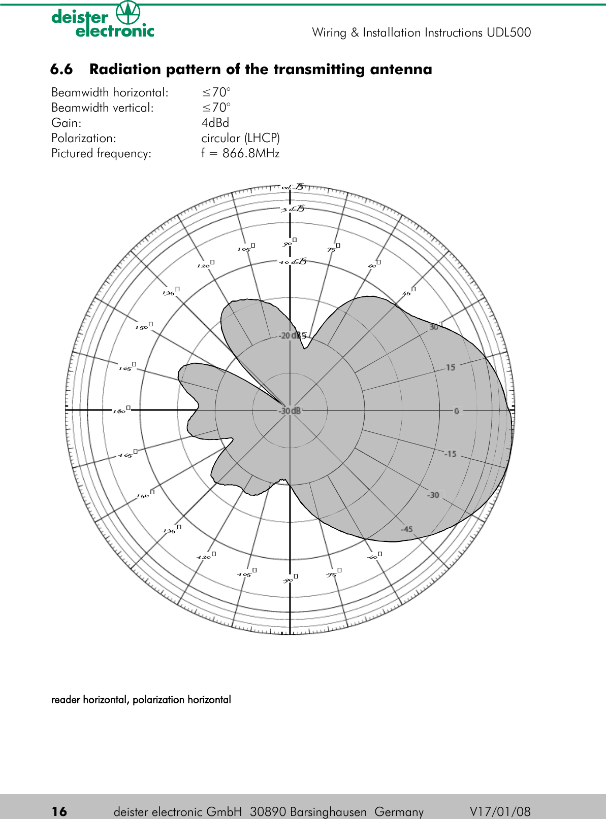  6.6  Radiation pattern of the transmitting antennaBeamwidth horizontal:  ≤70°Beamwidth vertical:  ≤70°Gain:  4dBdPolarization: circular (LHCP)Pictured frequency: f = 866.8MHzreader horizontal, polarization horizontal16 deister electronic GmbH  30890 Barsinghausen  Germany V17/01/08Wiring &amp; Installation Instructions UDL5000d B-3 dB-10 dB-20 dB-30 dB-165-150-135-120-105-90-75-60-45-30-15015304560759010512013515016518030--