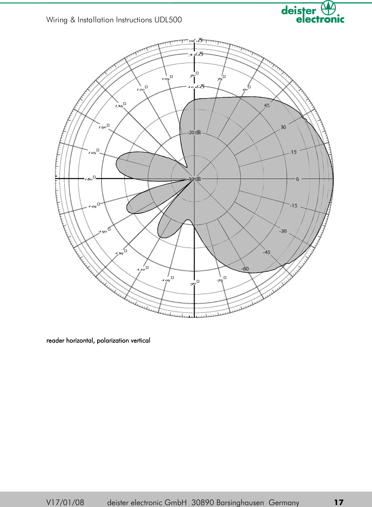 reader horizontal, polarization verticalV17/01/08 deister electronic GmbH  30890 Barsinghausen  Germany  17Wiring &amp; Installation Instructions UDL5000d B-3 dB-10 dB-20 dB-30 dB-165-150-135-120-105-90-75-60-45-30-15015304560759010512013515016518020--