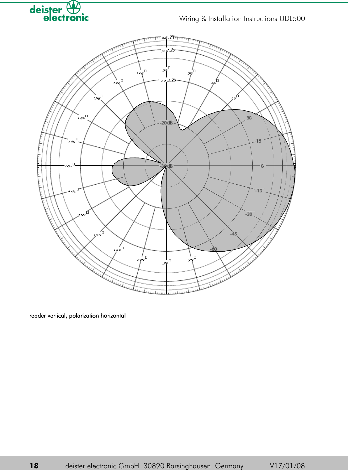 reader vertical, polarization horizontal18 deister electronic GmbH  30890 Barsinghausen  Germany V17/01/08Wiring &amp; Installation Instructions UDL5000d B-3 dB-10 dB-20 dB-30 dB-165-150-135-120-105-90-75-60-45-30-15015304560759010512013515016518020--