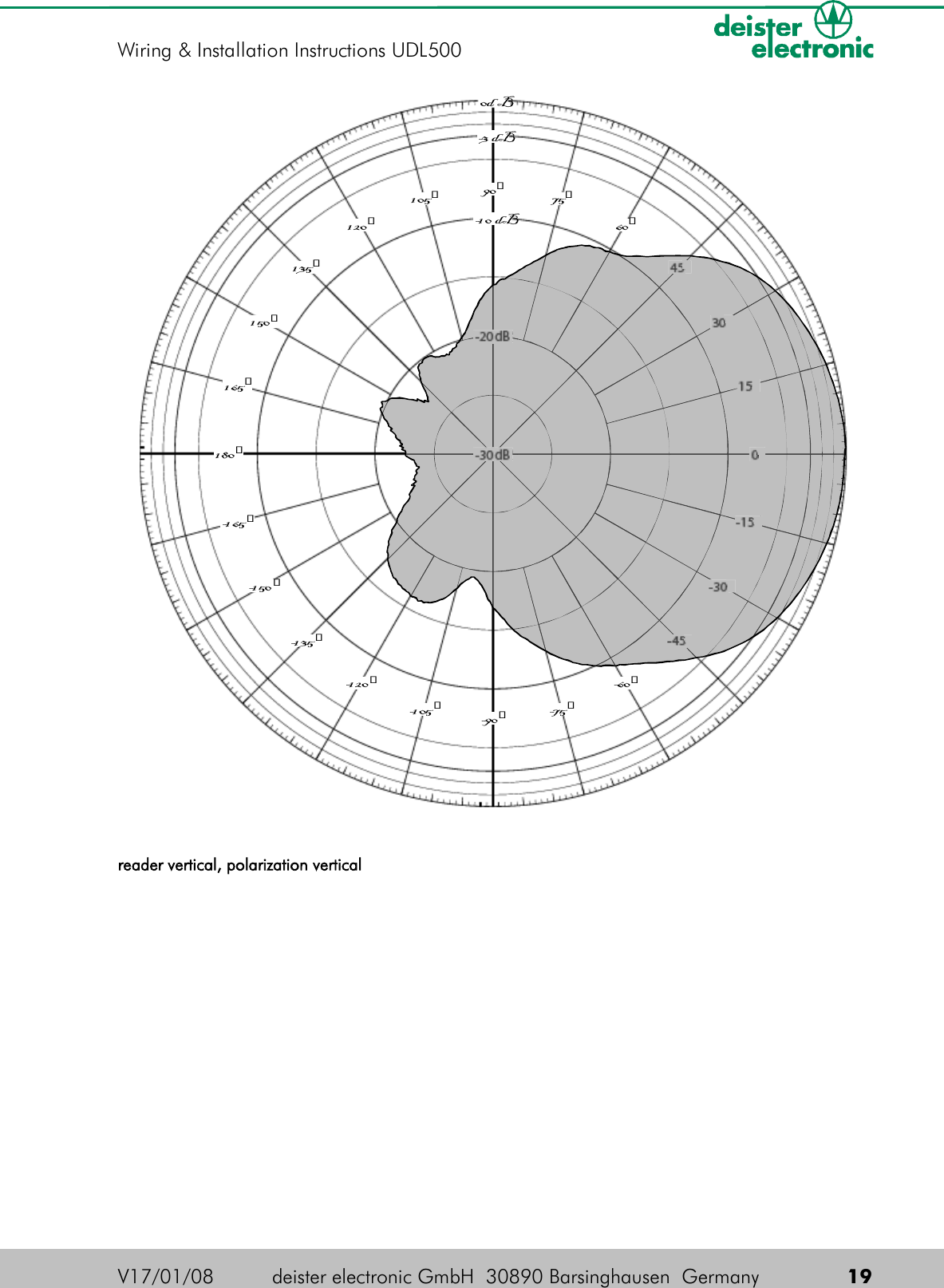 reader vertical, polarization verticalV17/01/08 deister electronic GmbH  30890 Barsinghausen  Germany  19Wiring &amp; Installation Instructions UDL5000d B-3 dB-10 dB-20 dB-30 dB-165-150-135-120-105-90-75-60-45-30-1501530456075901051201351501651802030--
