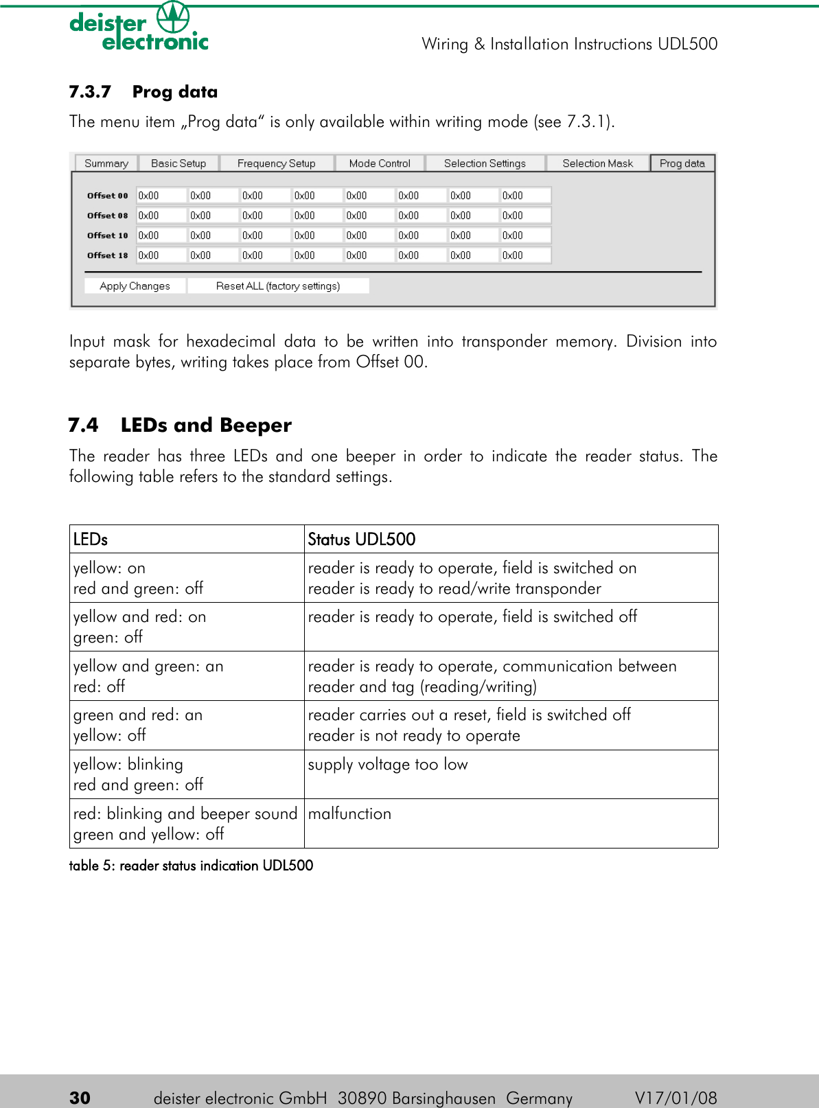  7.3.7  Prog dataThe menu item „Prog data“ is only available within writing mode (see 7.3.1).Input mask for hexadecimal data to be written into transponder memory. Division into separate bytes, writing takes place from Offset 00. 7.4  LEDs and BeeperThe reader has three LEDs and one beeper in order to indicate the reader status. The following table refers to the standard settings.LEDs Status UDL500yellow: onred and green: offreader is ready to operate, field is switched onreader is ready to read/write transponderyellow and red: ongreen: offreader is ready to operate, field is switched offyellow and green: anred: offreader is ready to operate, communication between reader and tag (reading/writing)green and red: anyellow: offreader carries out a reset, field is switched offreader is not ready to operateyellow: blinkingred and green: offsupply voltage too lowred: blinking and beeper soundgreen and yellow: offmalfunctiontable 5: reader status indication UDL50030 deister electronic GmbH  30890 Barsinghausen  Germany V17/01/08Wiring &amp; Installation Instructions UDL500